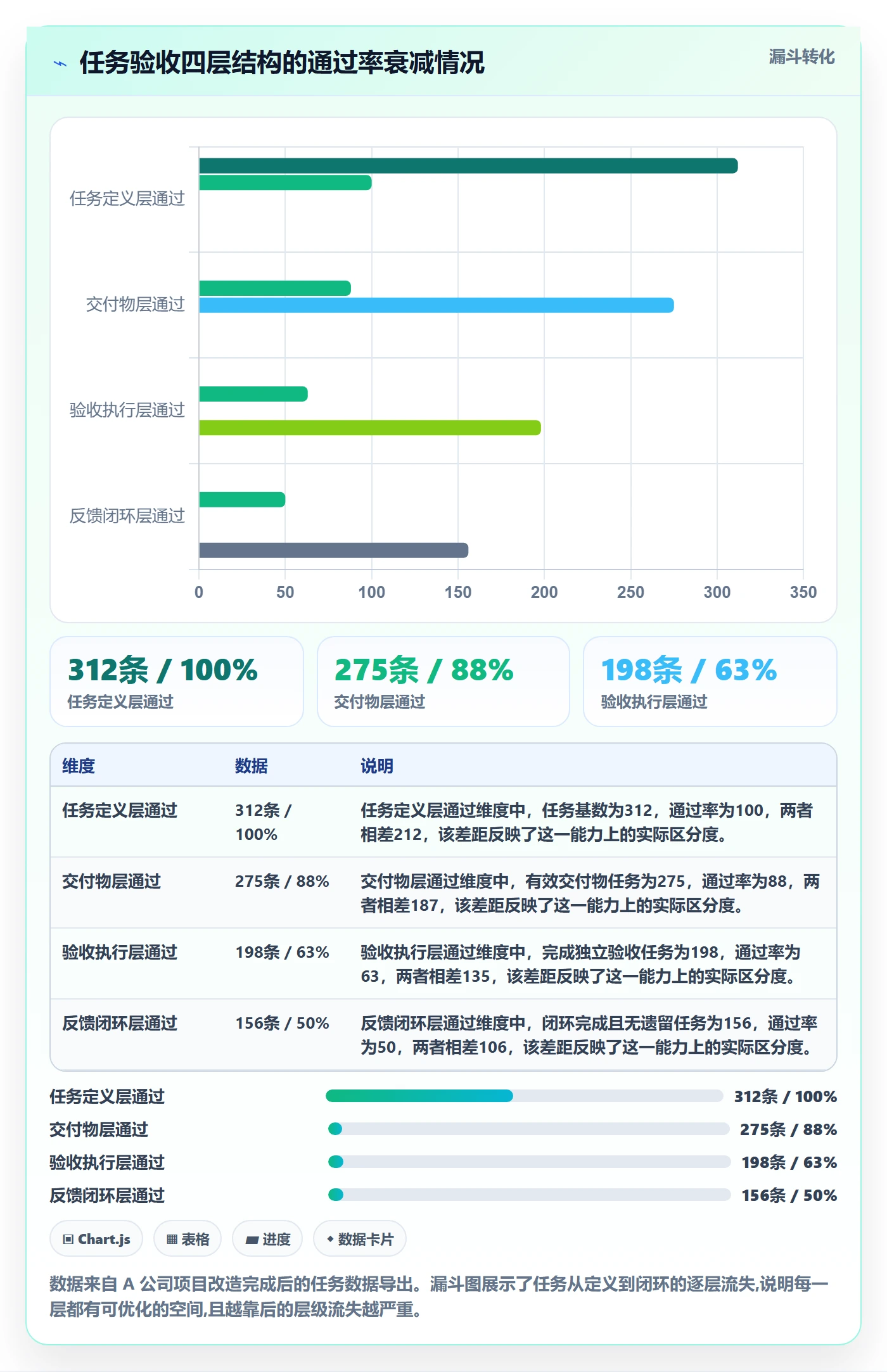 驳回落地方案:管理层开展任务验收的入门指南案例解析