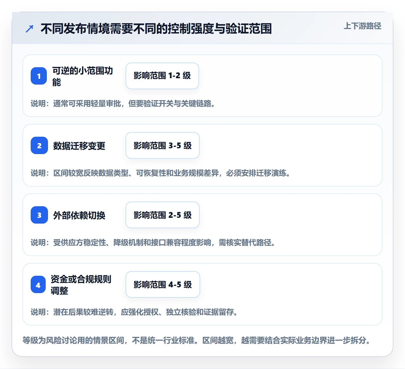 发布管理上线计划教程:跨部门团队风险控制,避坑指南