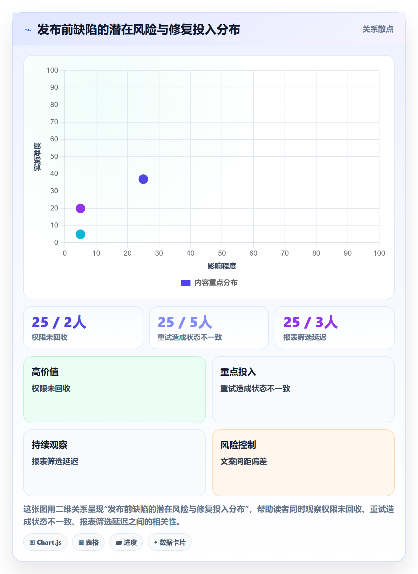 Bug管理方法大全：实施团队Bug / 缺陷风险控制落地清单