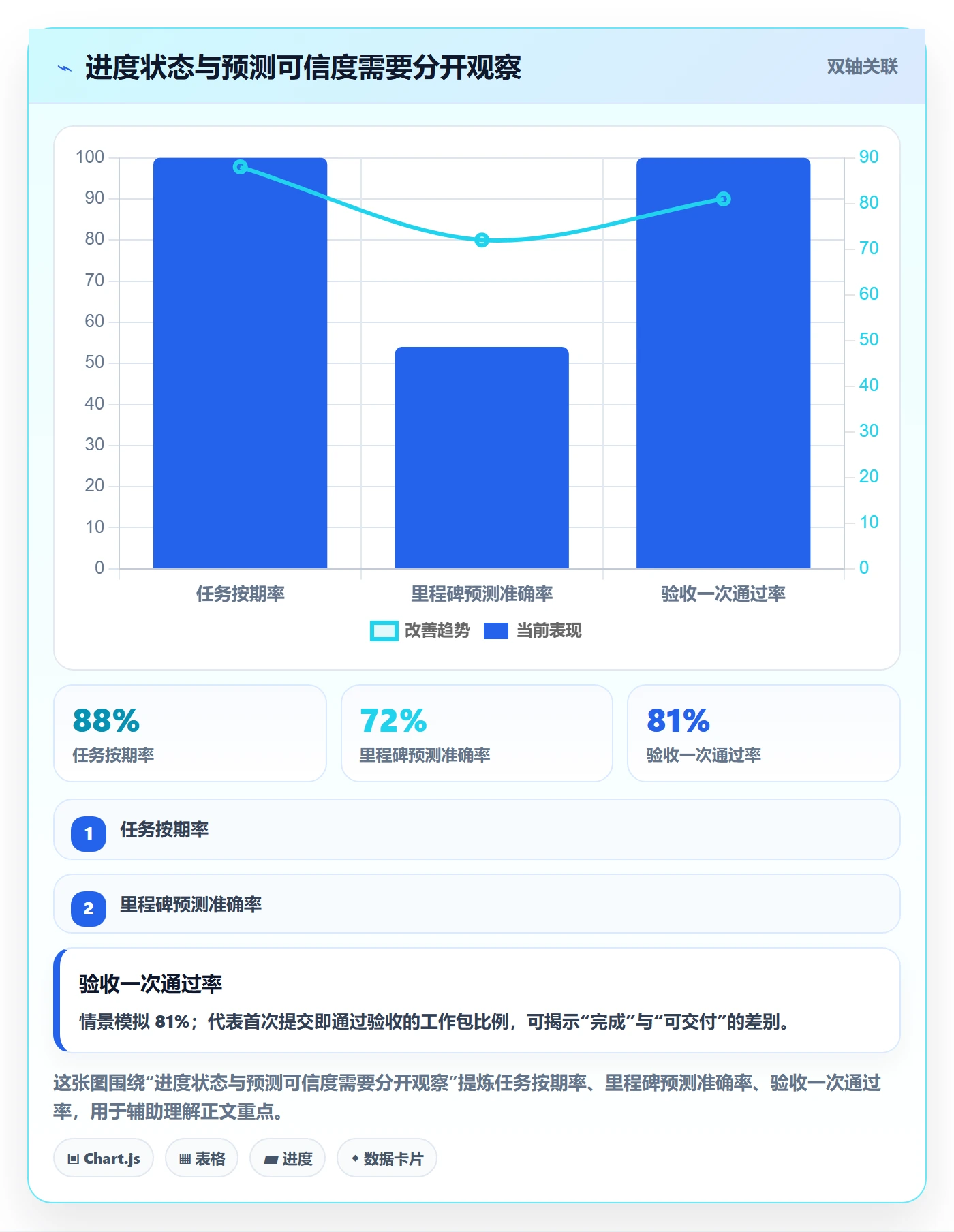 动态管理方法大全：跨部门团队进度跟踪实操方法落地清单