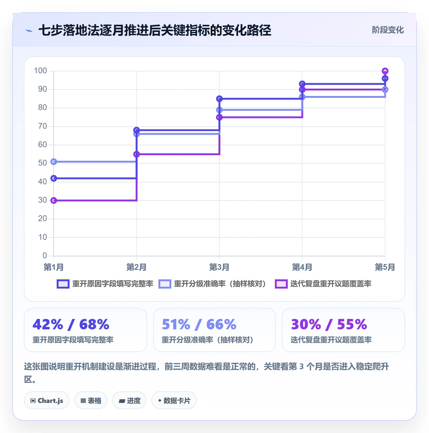 任务执行如何做好重开?产品经理入门指南与操作步骤
