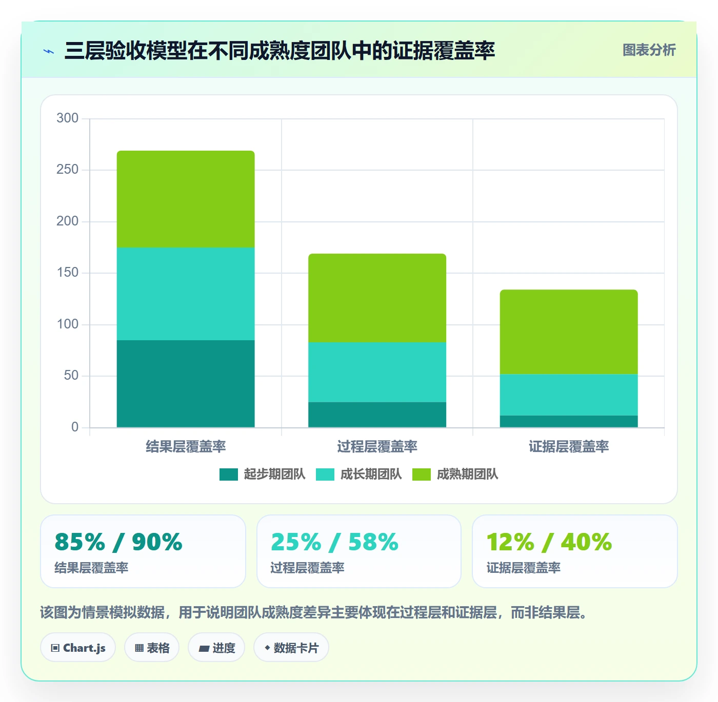 节点验收落地方案:项目经理开展里程碑的最佳实践案例解析