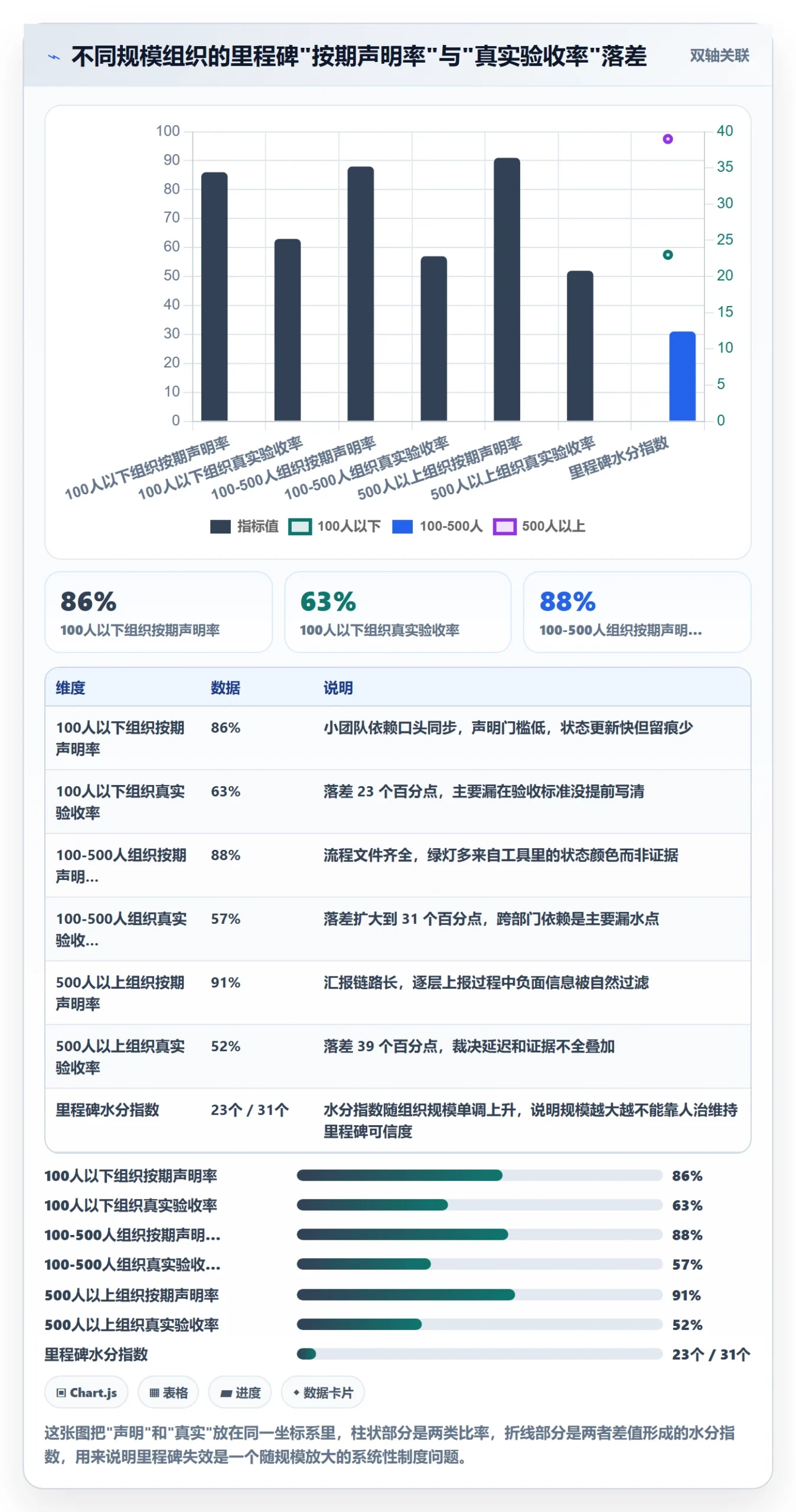 里程碑计划实操方法：企业管理者提升里程碑效率的制度设计方法与模板
