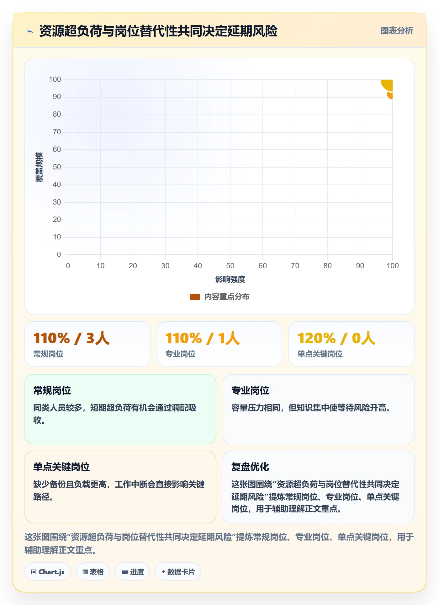 资源占用流程与规范：企业管理者资源管理风险控制关键指标