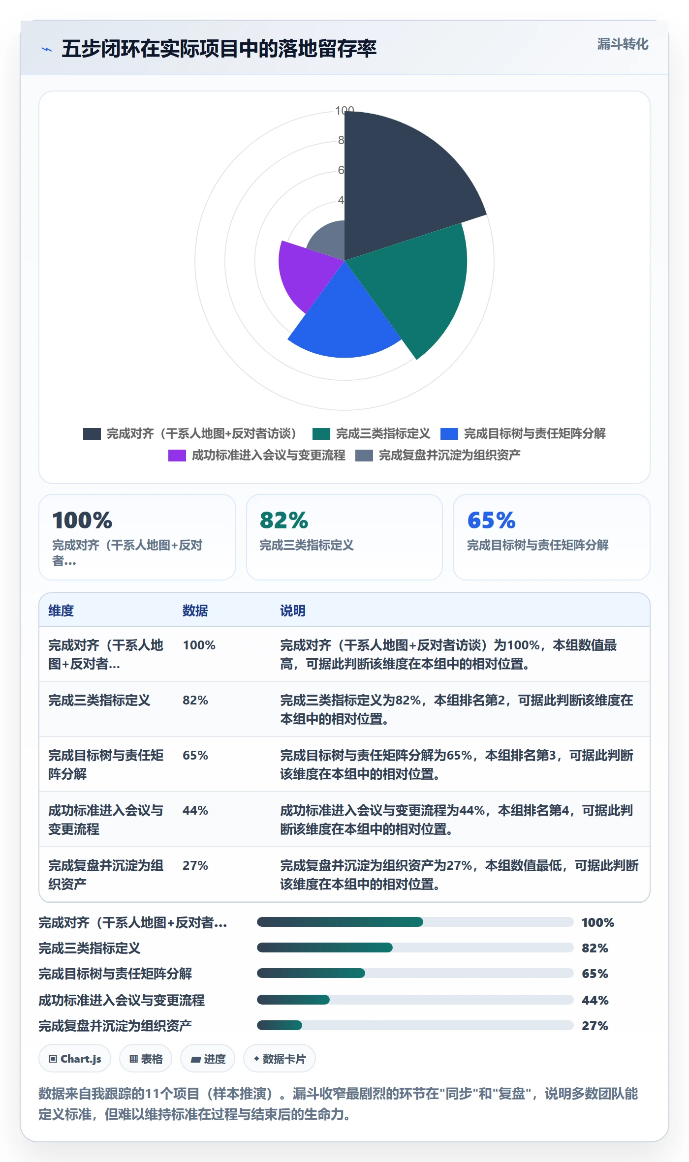 成功标准管理方法大全:项目成员项目目标协同管理落地清单