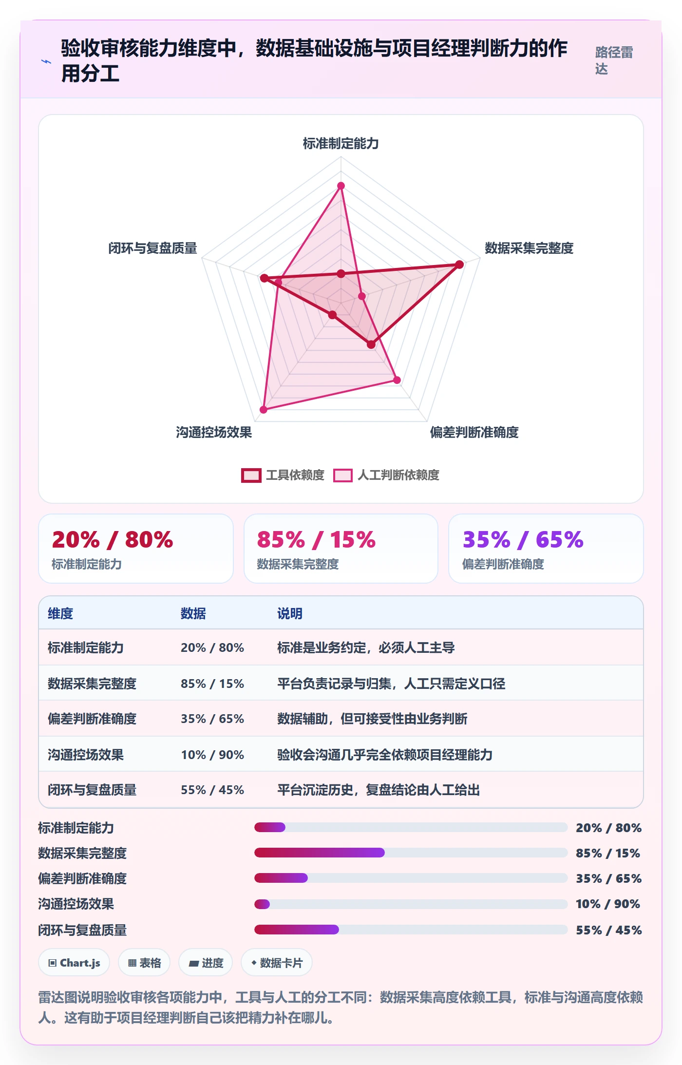任务验收如何做好审核?项目经理数据分析与操作步骤