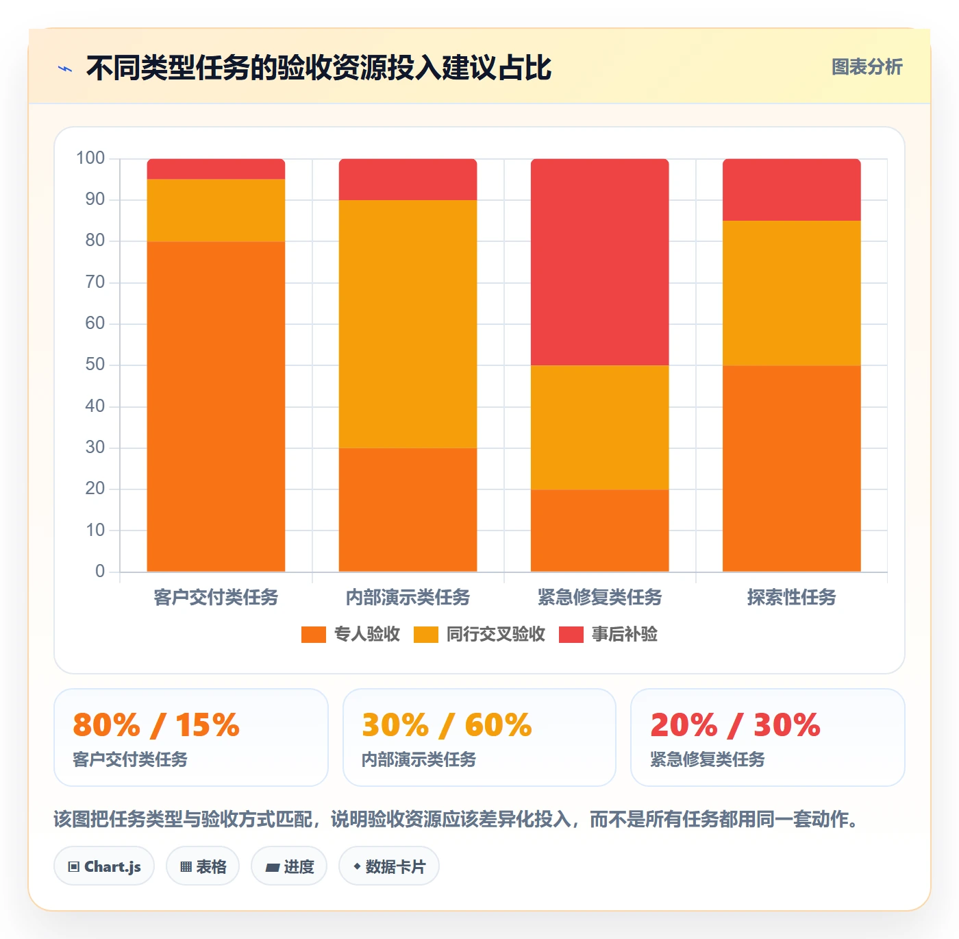 任务验收验收标准教程:实施团队制度设计,避坑指南