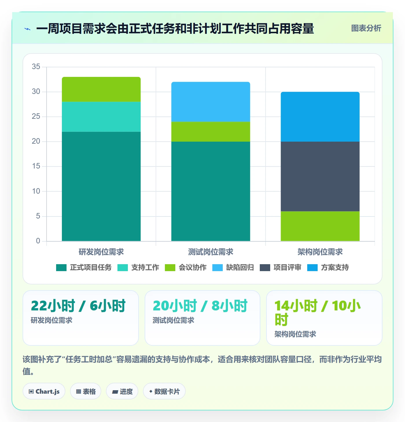 产能管理方法大全：项目经理资源负载入门指南落地清单