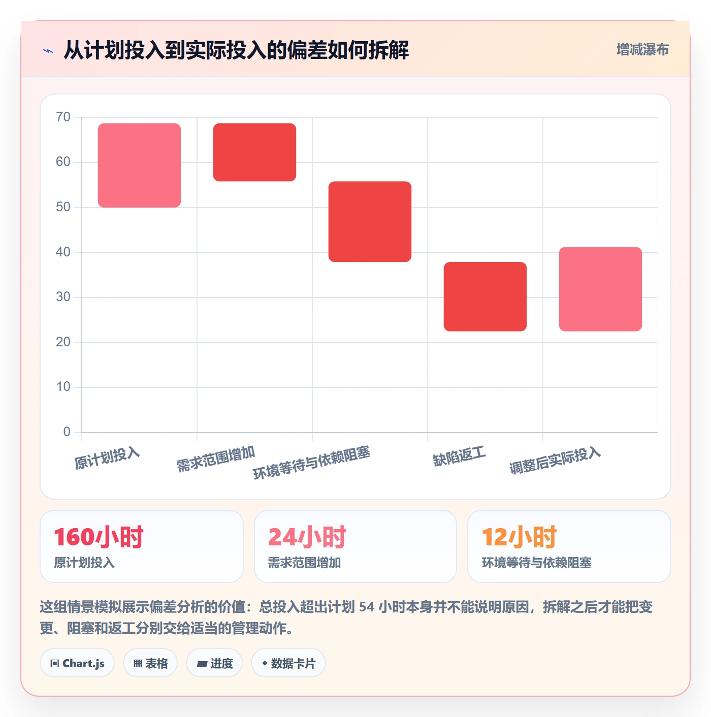 工时管理如何做好实际工时?跨部门团队落地方案与操作步骤