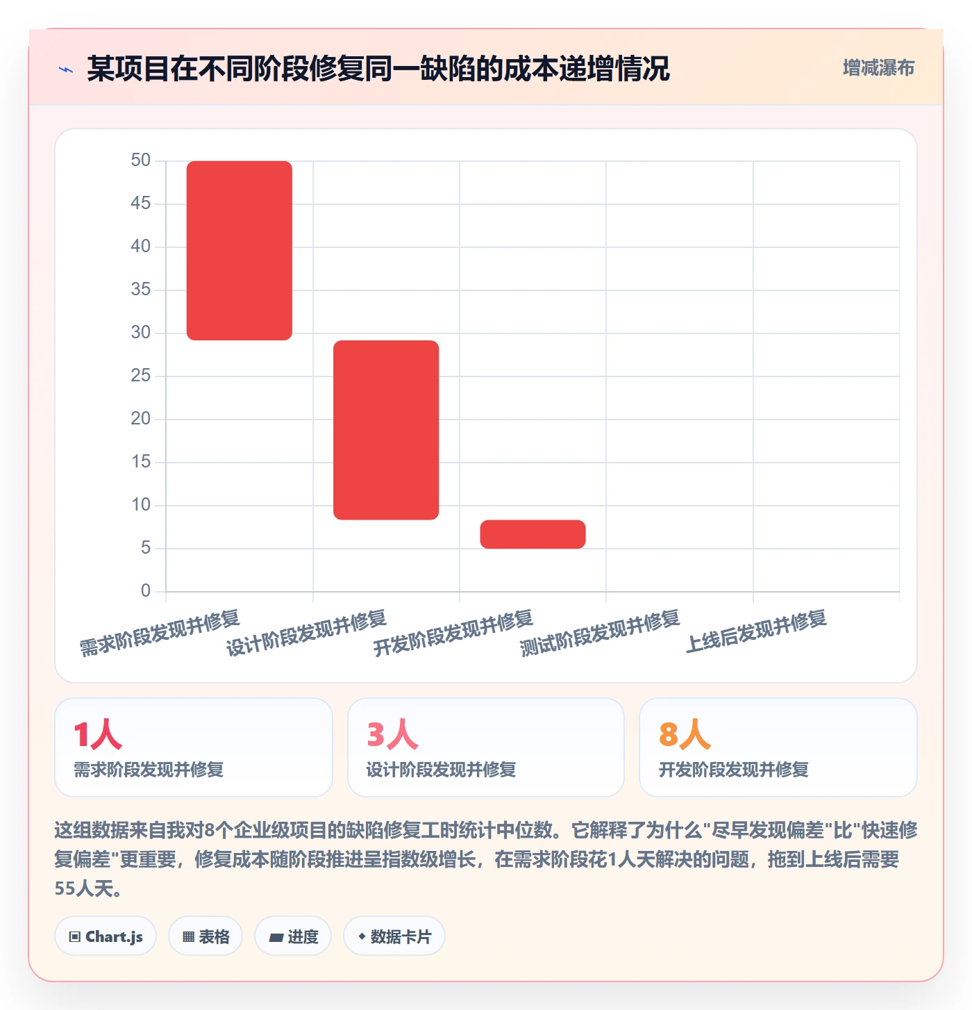 阶段进度管理指南:项目经理如何做好进度管理,流程优化全流程