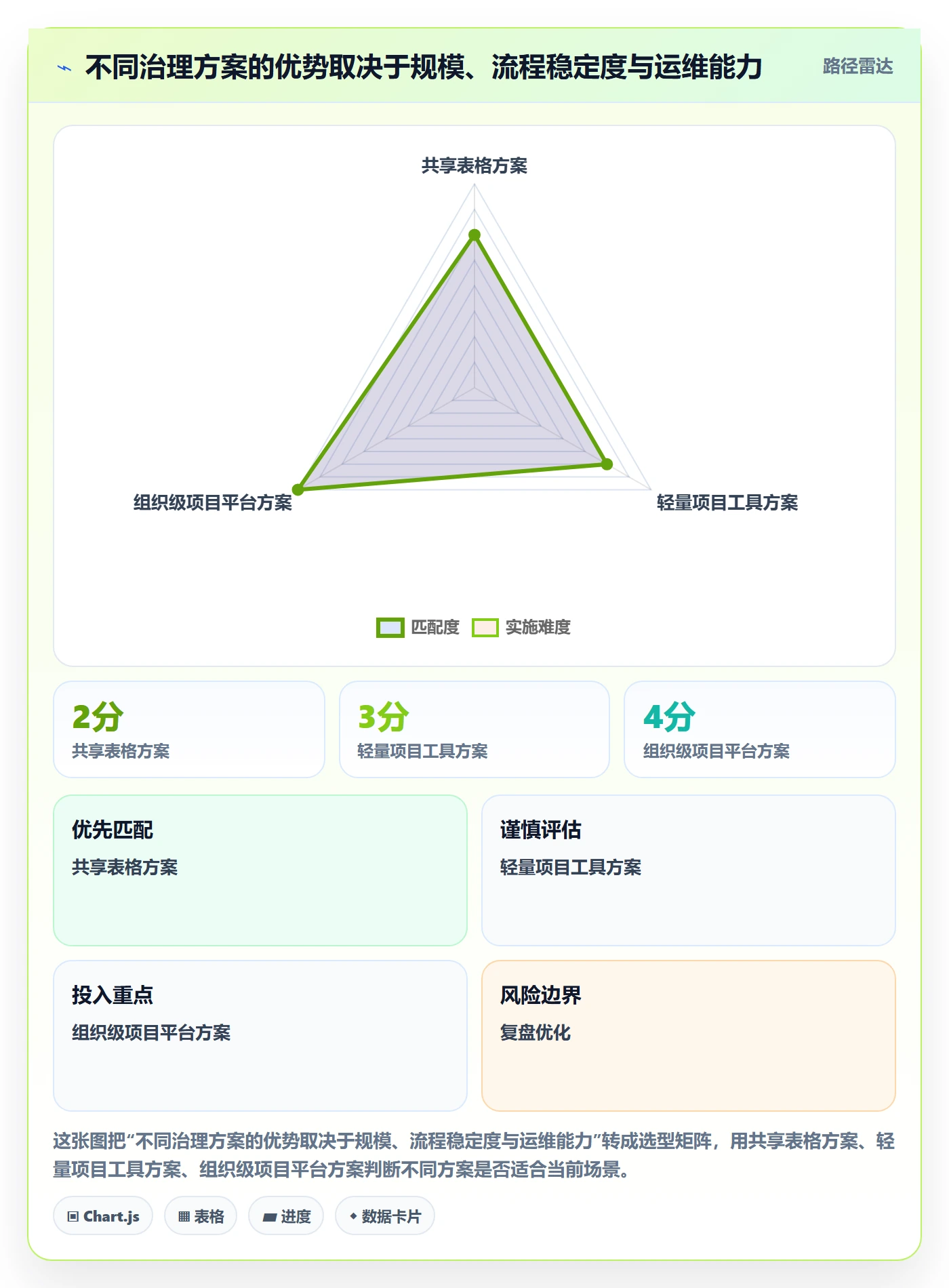 搜索流程与规范:项目经理列表视图协同管理关键指标