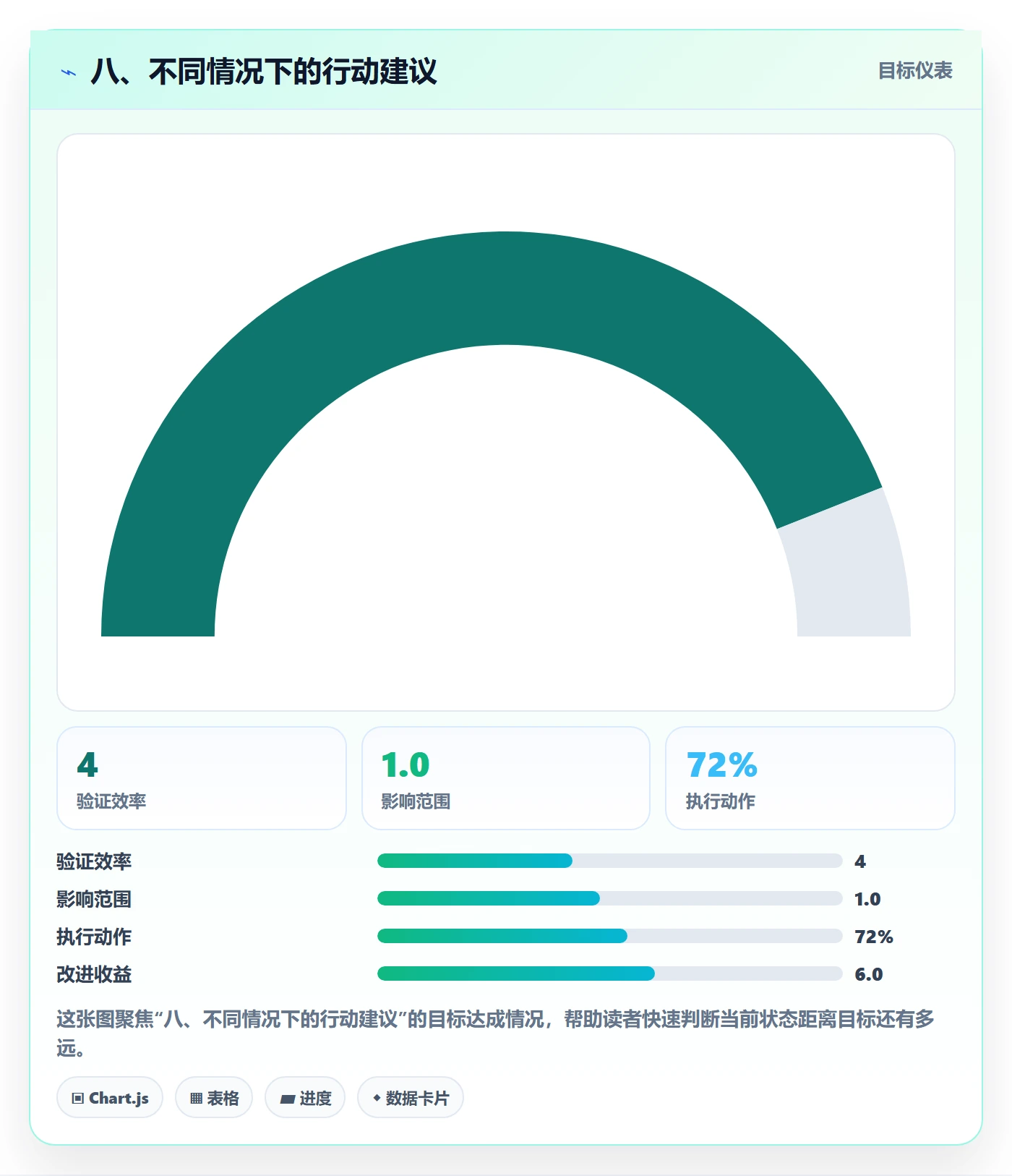 八、不同情况下的行动建议