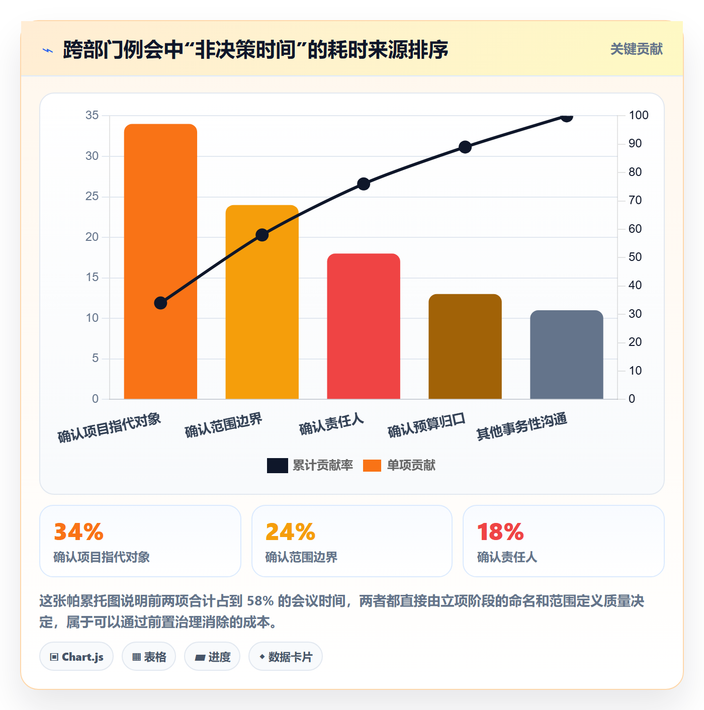 项目立项项目名称全流程：跨部门团队协同管理与一文讲清