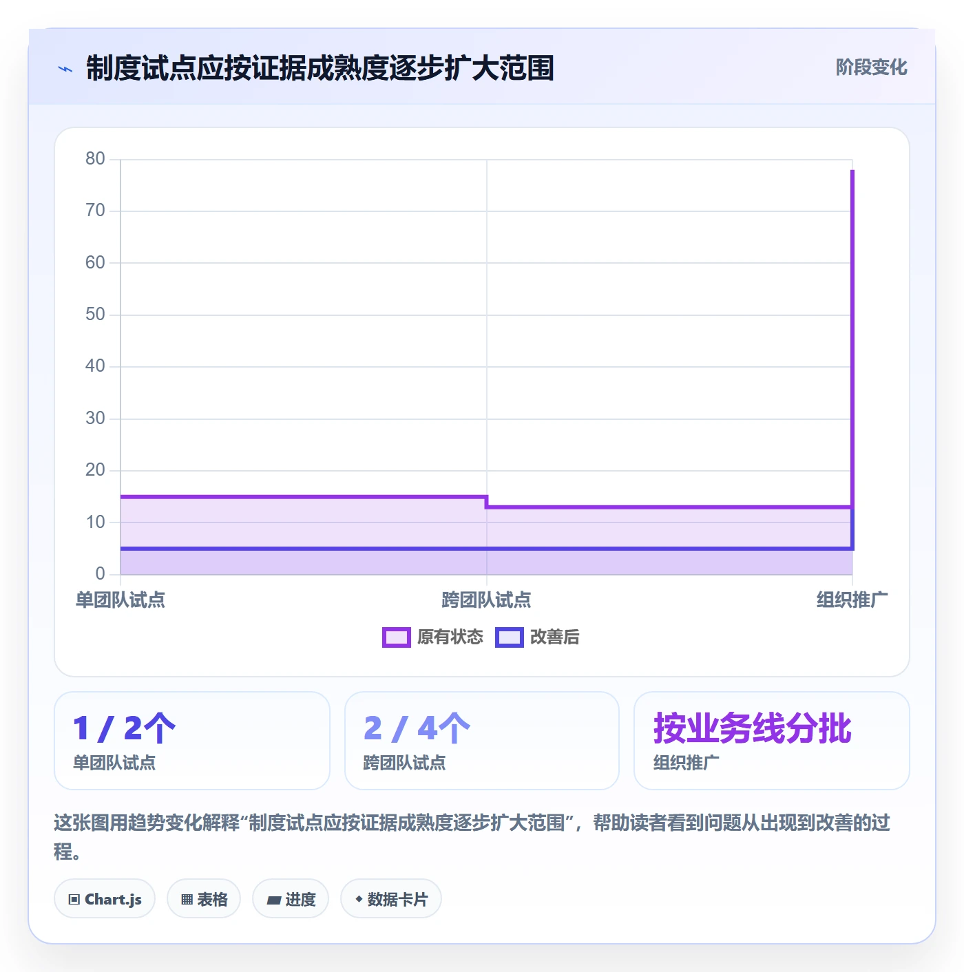 敏捷项目Feature教程：研发团队制度设计，避坑指南