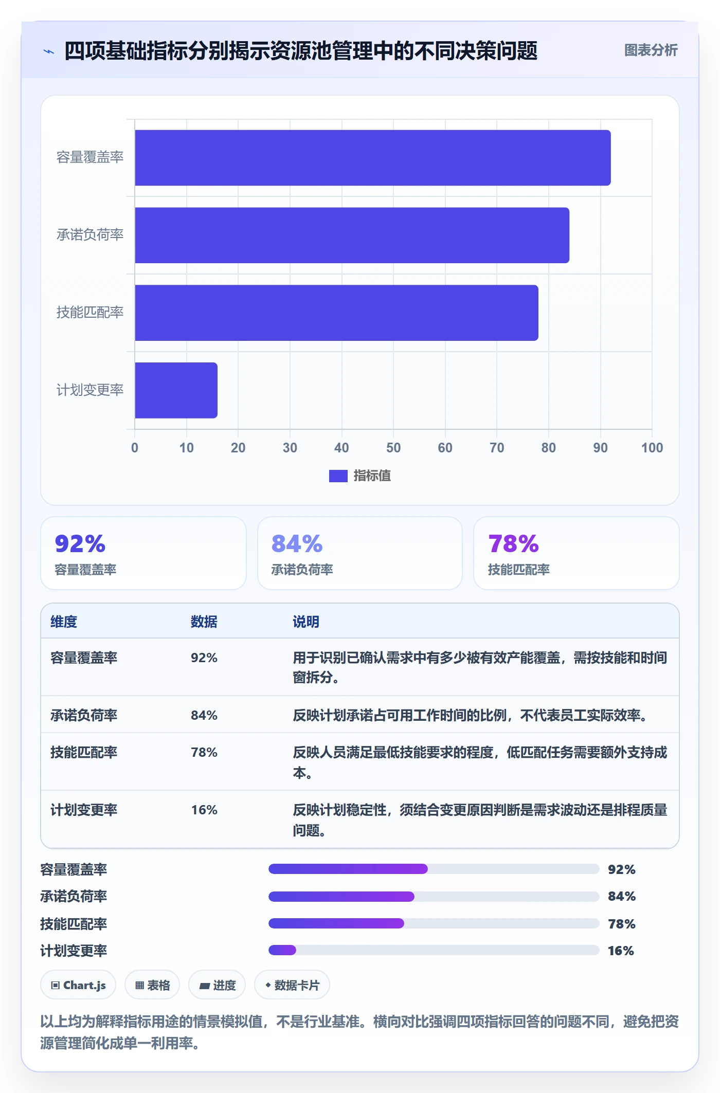 资源池流程与规范：项目负责人资源管理入门指南关键指标