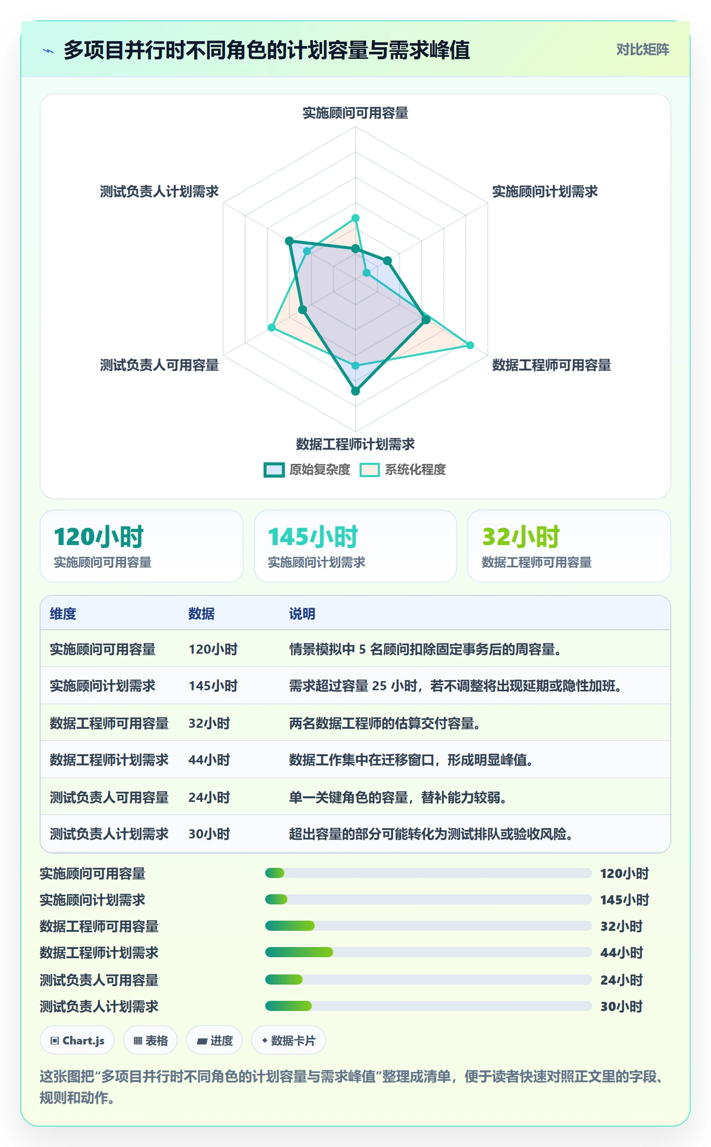资源占用最佳实践:实施团队资源管理入门指南,常见问题