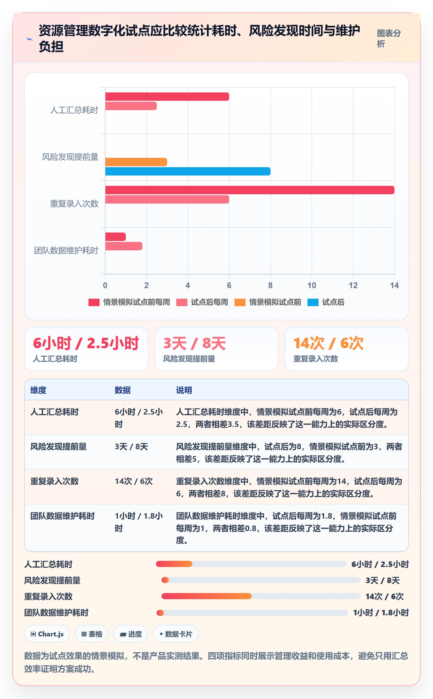 超负荷管理方法大全:跨部门团队资源负载风险控制落地清单