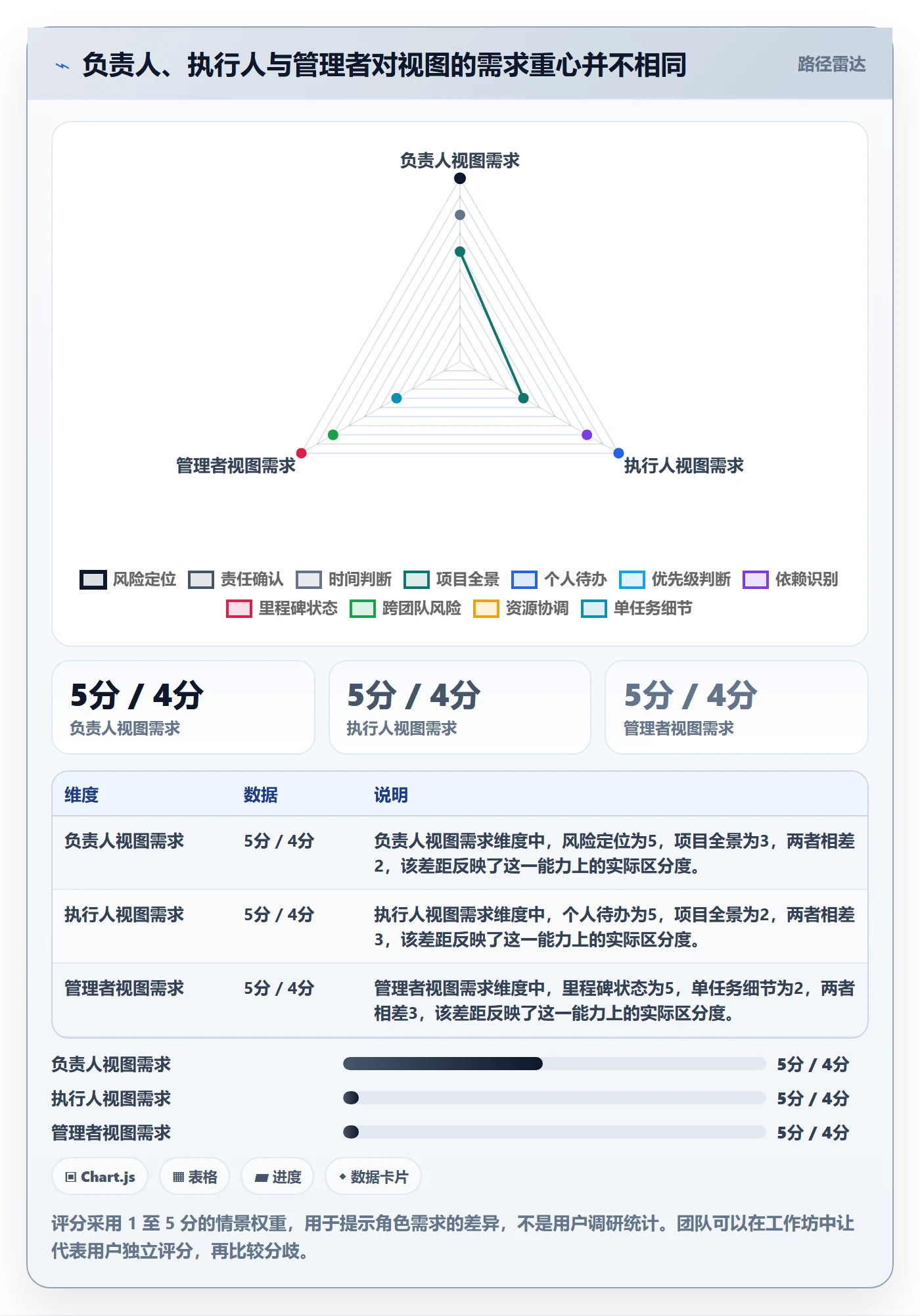 自定义列管理指南:项目负责人如何做好列表视图,实操方法全流程