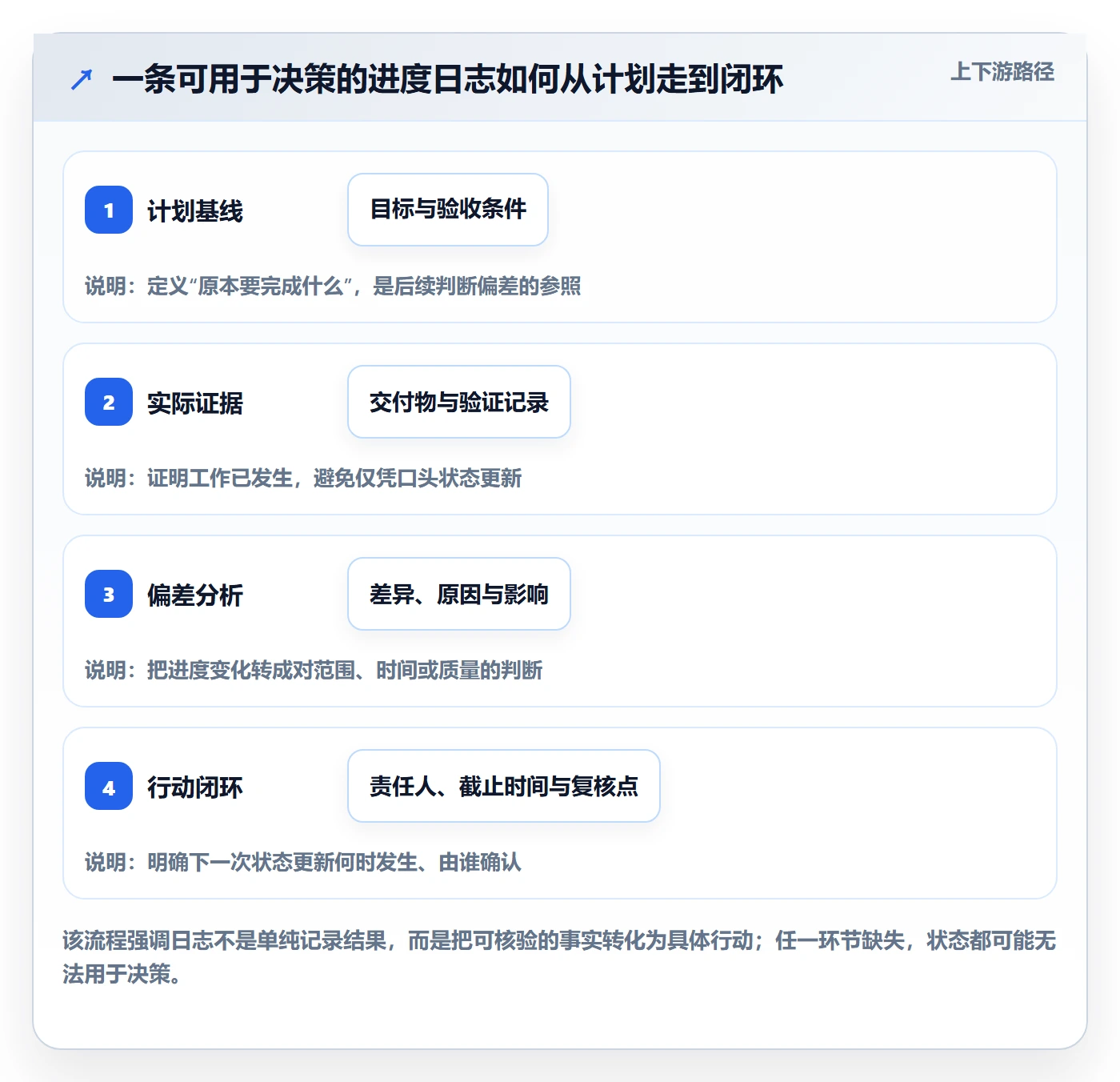 进度跟踪进度日志教程：项目负责人效率提升，避坑指南