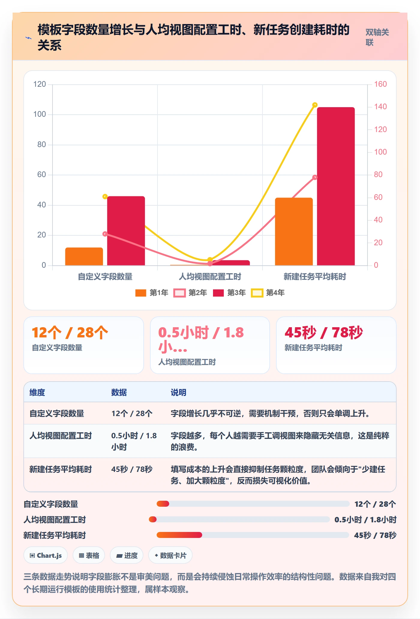 项目模板复制项目教程:跨部门团队风险控制,避坑指南