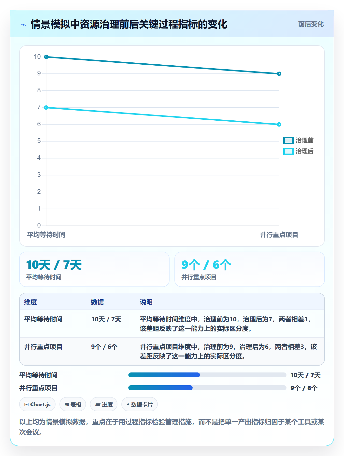 资源管理如何做好团队?管理层实操方法与操作步骤