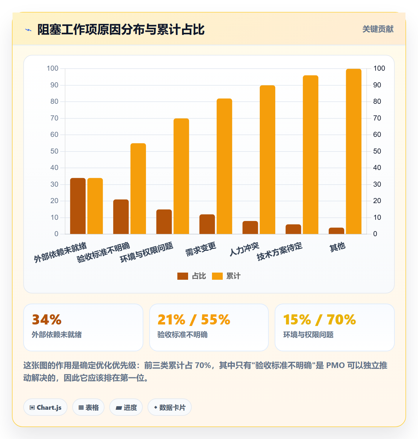 工作项实操方法:PMO提升任务管理效率的流程优化方法与模板
