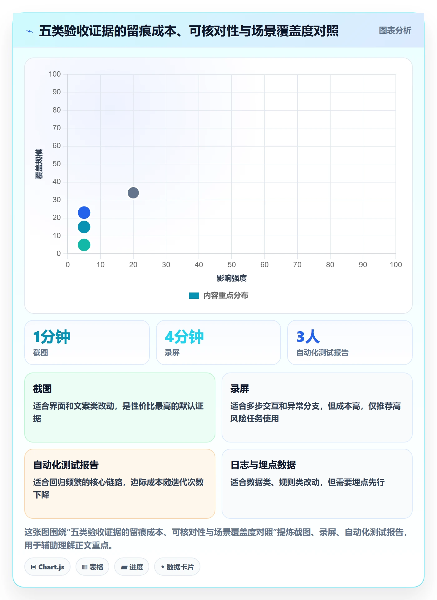 验收怎么做？产品经理实操方法：任务验收从0到1