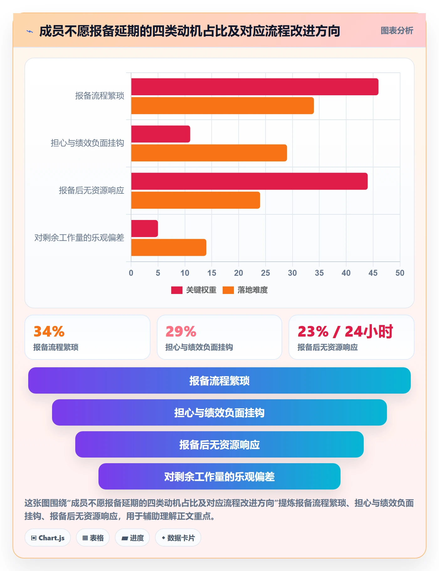 延期流程与规范:项目成员任务执行效率提升关键指标