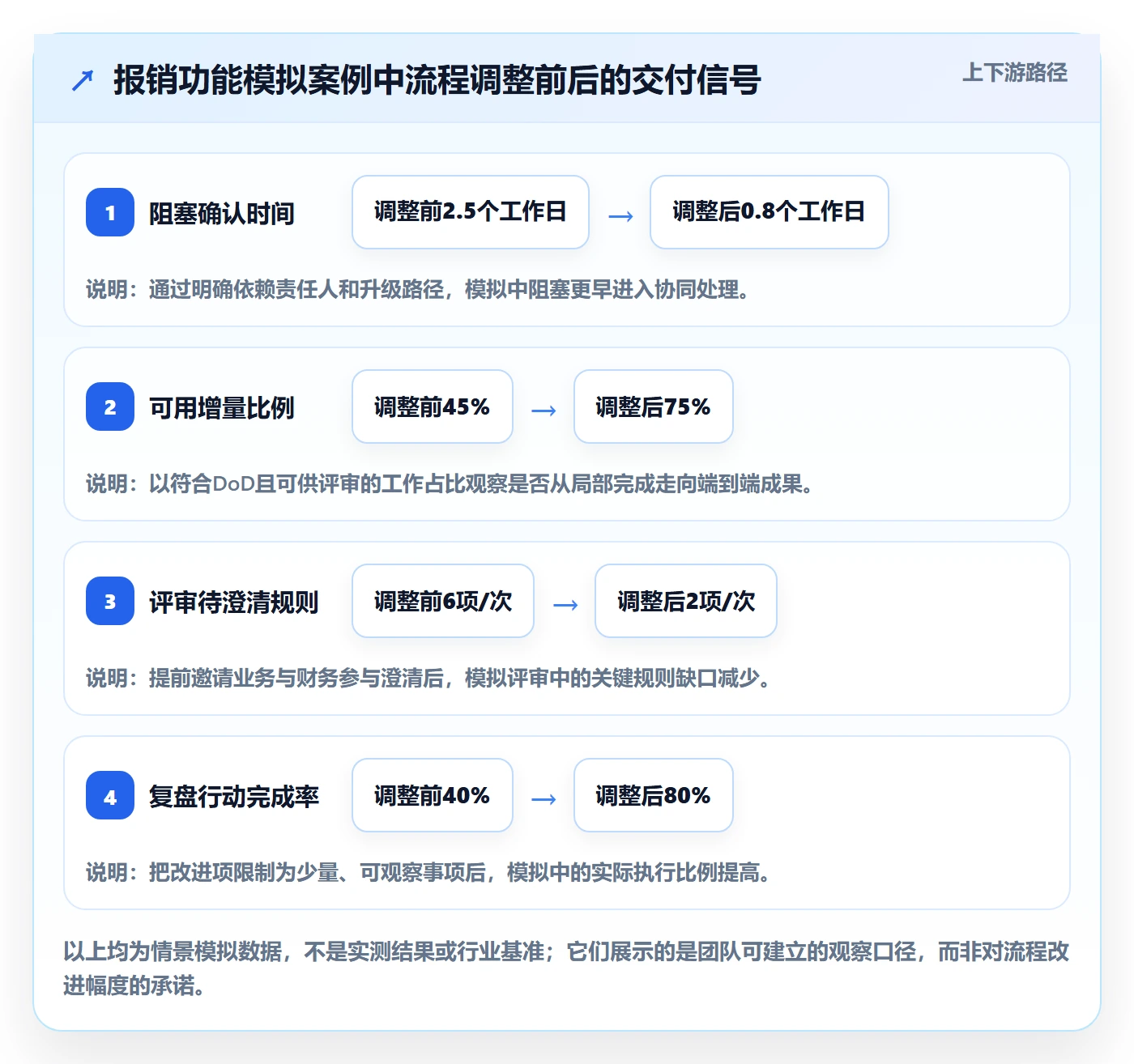 敏捷项目Scrum全流程:项目经理流程优化与一文讲清