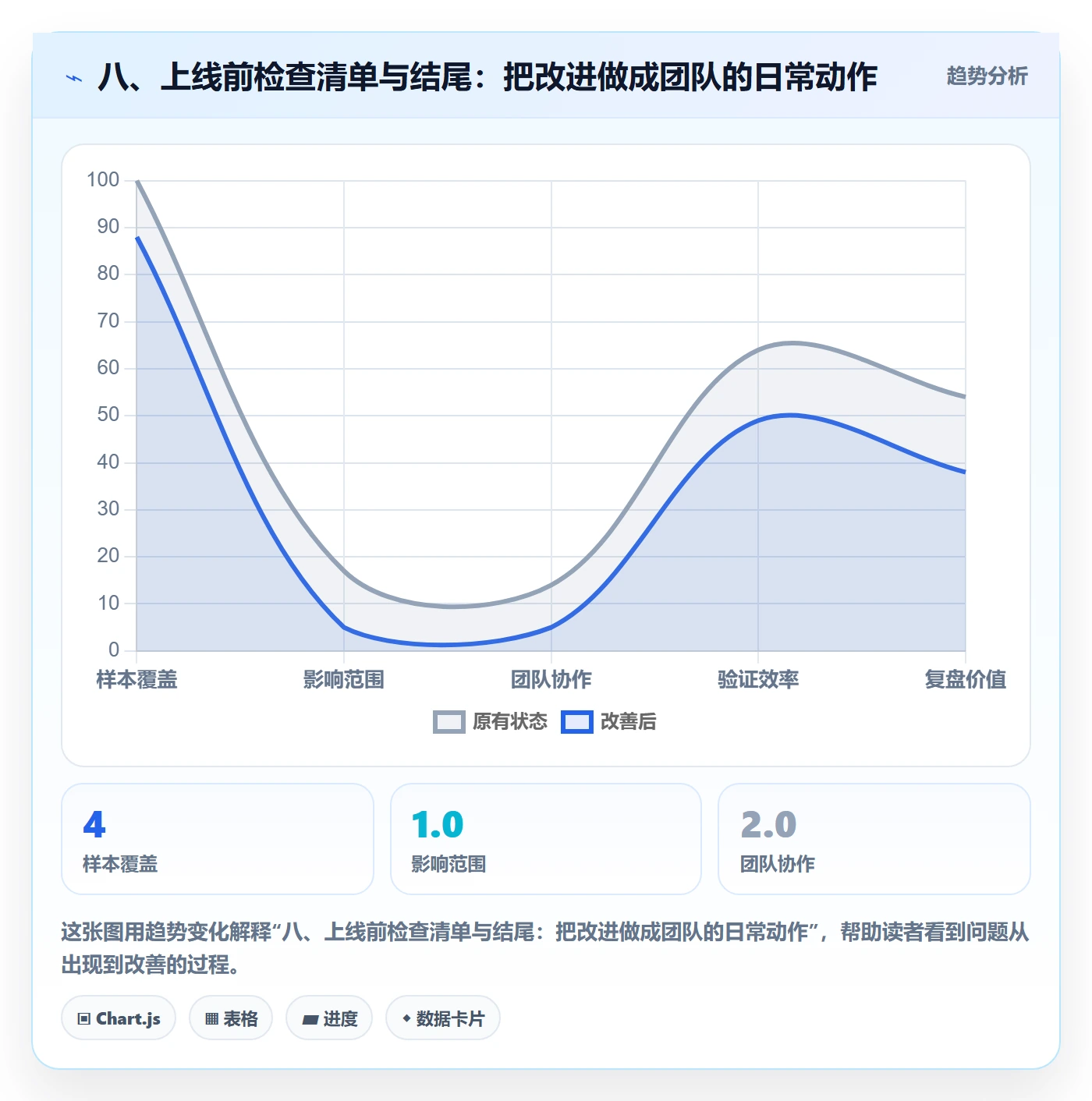 八、上线前检查清单与结尾:把改进做成团队的日常动作