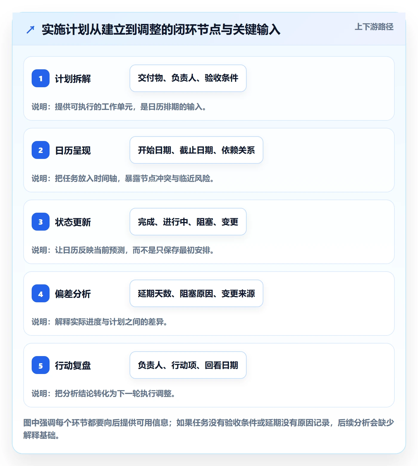 计划安排管理指南：实施团队如何做好日历视图，数据分析全流程