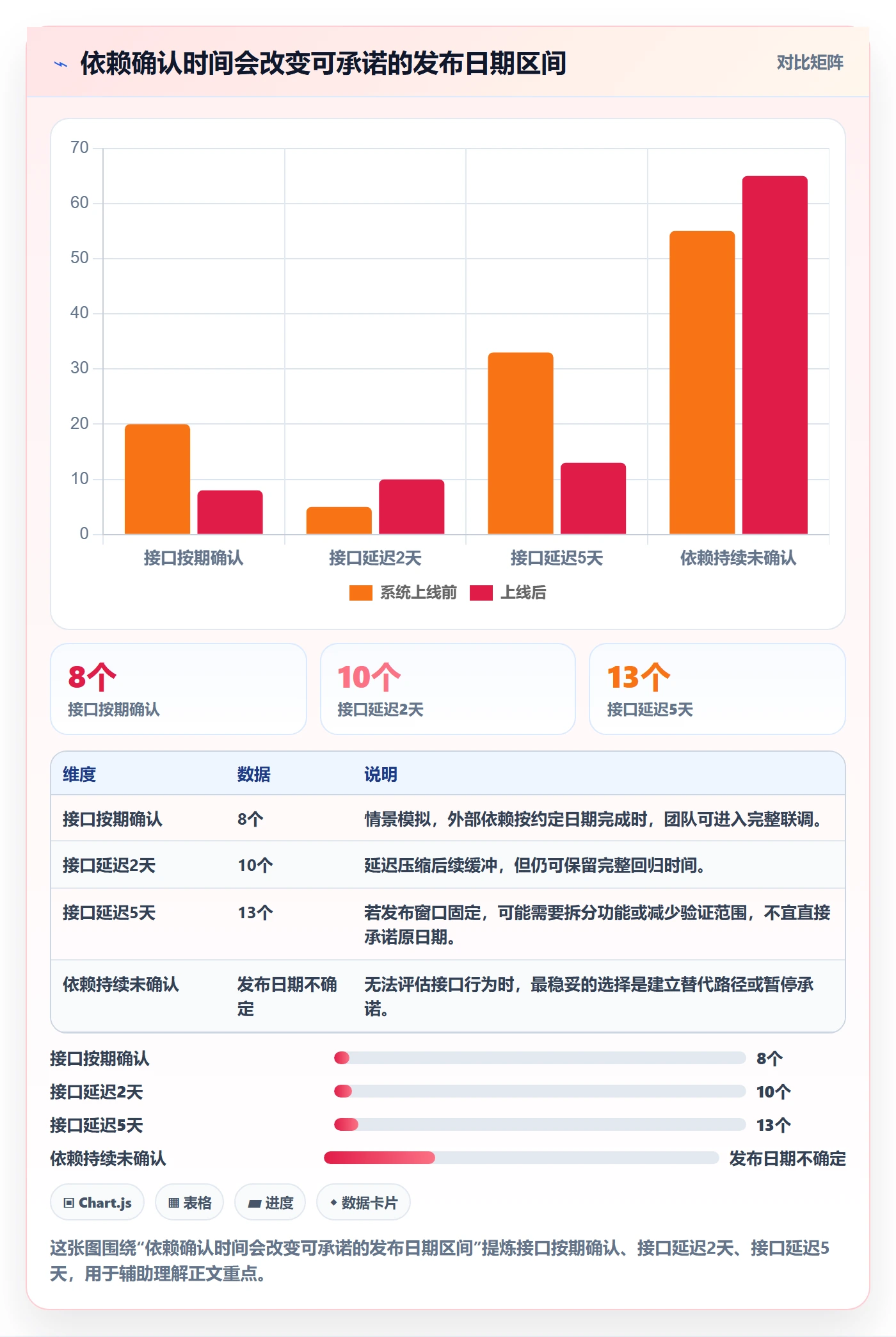 版本发布时间最佳实践:项目经理版本管理协同管理,常见问题