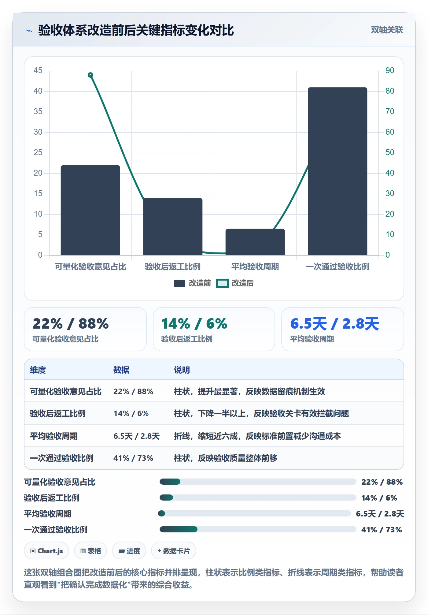 确认完成管理方法大全:企业管理者任务验收数据分析落地清单