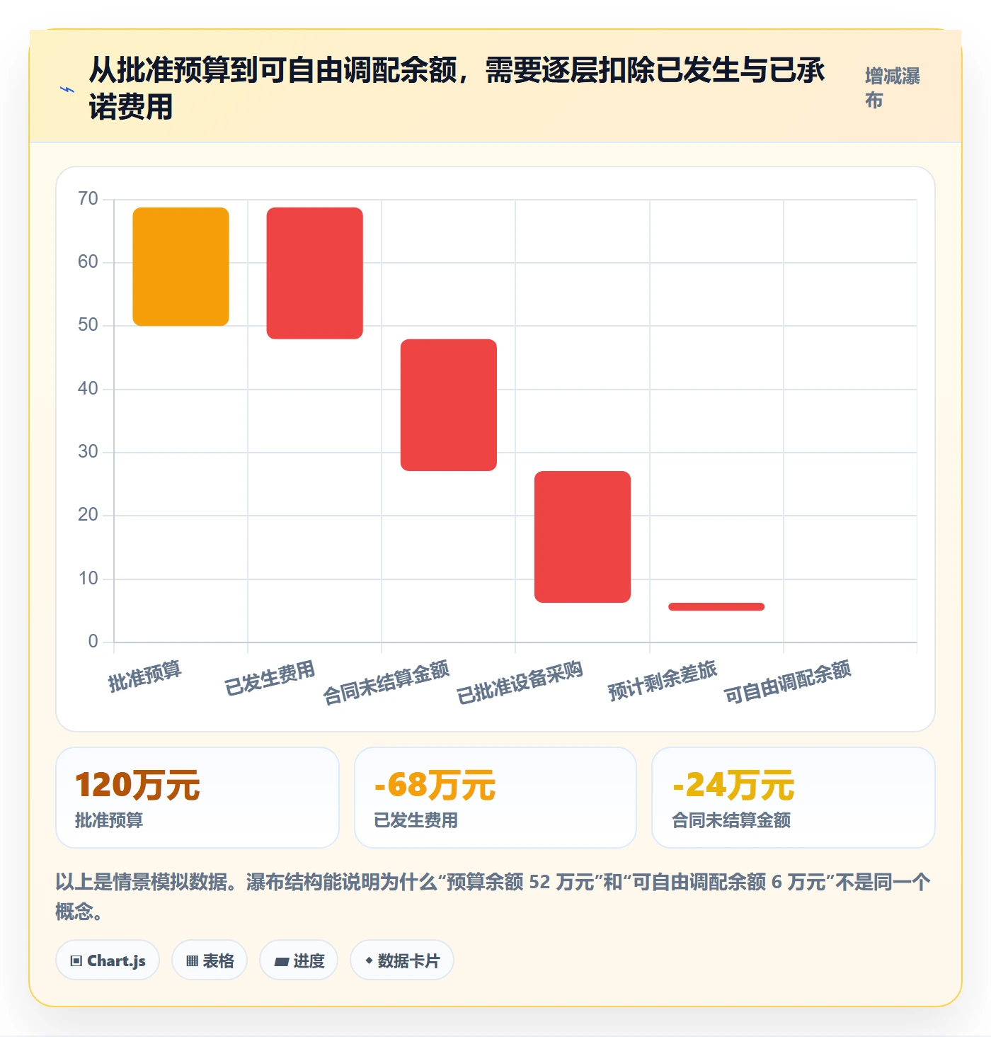 费用流程与规范:项目负责人成本管理风险控制关键指标
