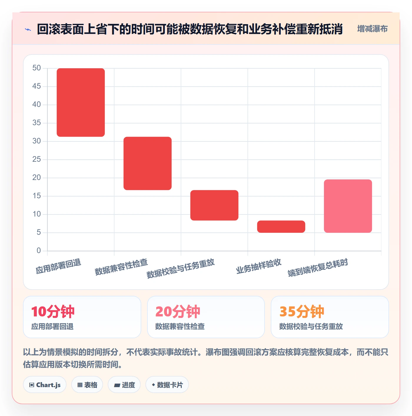 回滚怎么做?PMO风险控制:发布管理从0到1