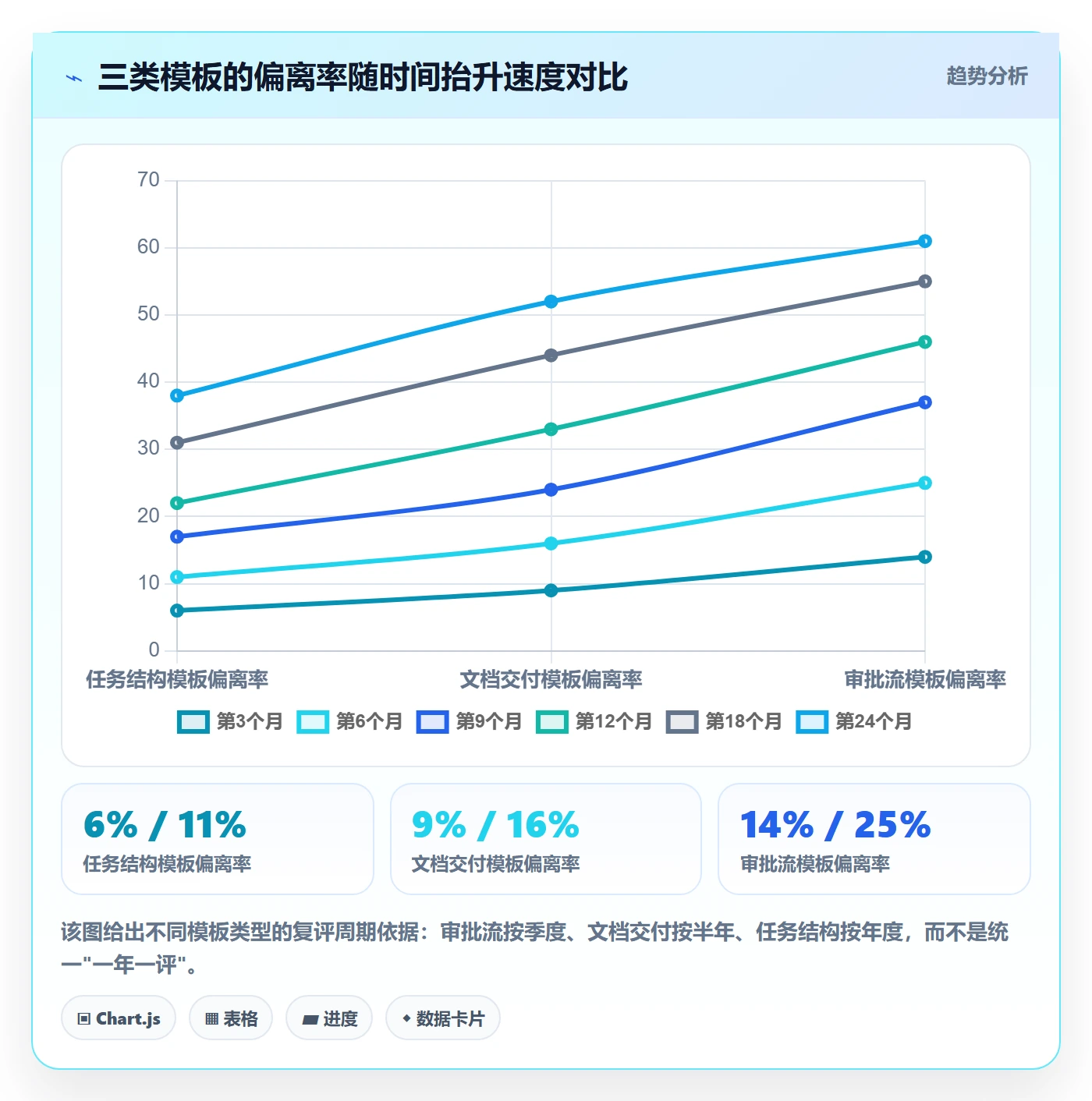 模板流程管理方法大全:企业管理者项目模板数据分析落地清单