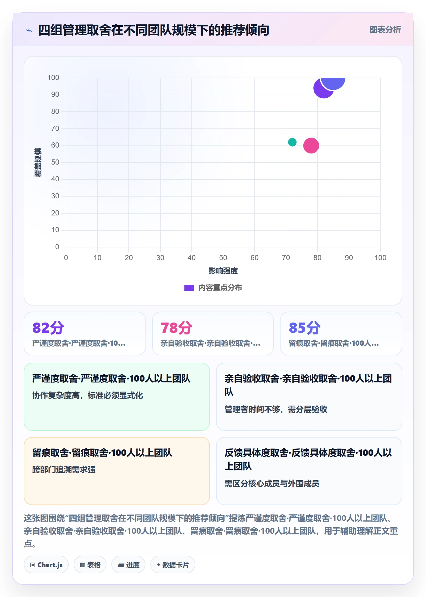 确认完成管理指南:管理层如何做好任务验收,效率提升全流程