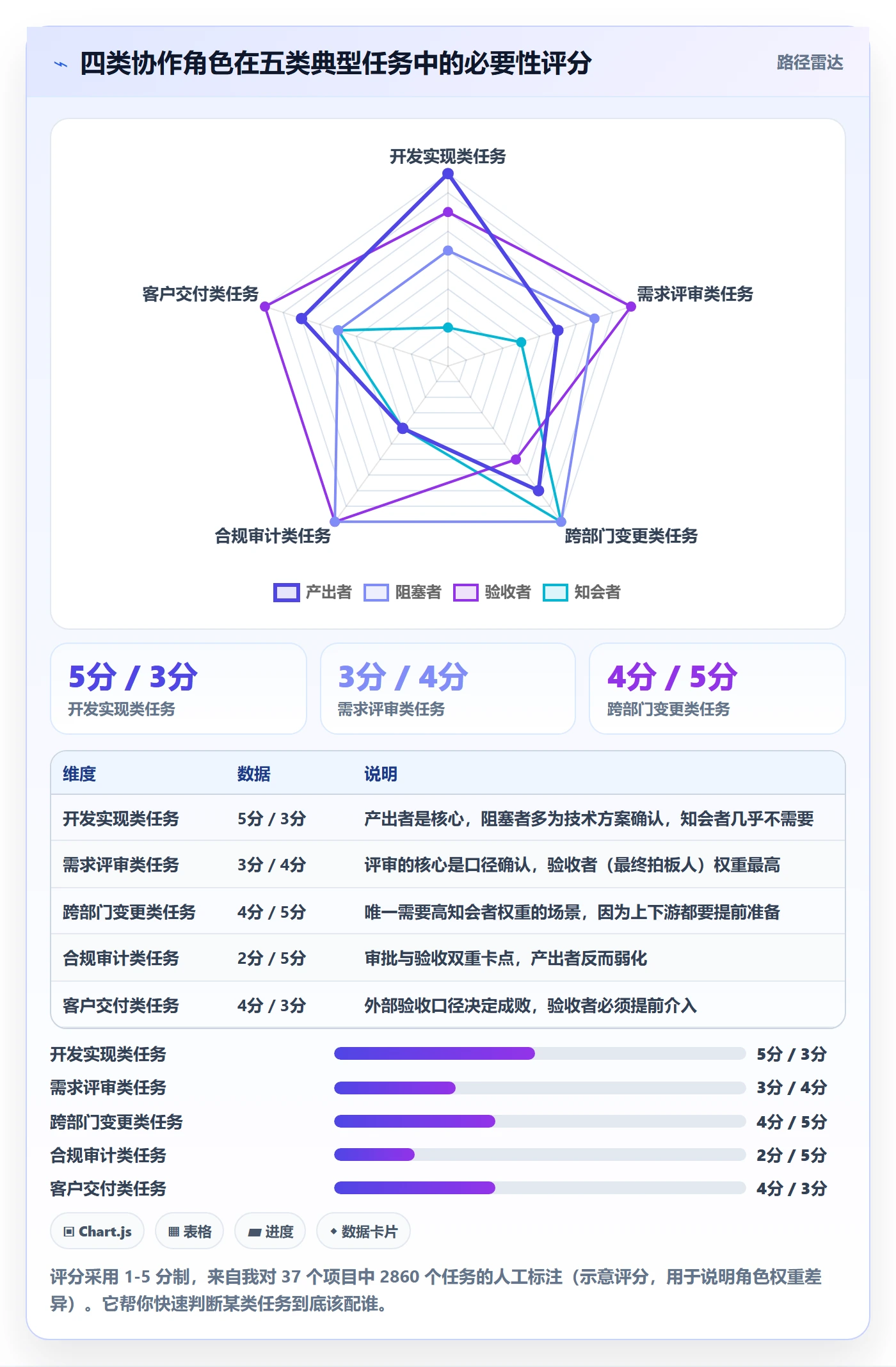 任务管理如何做好协作人？项目经理入门指南与操作步骤