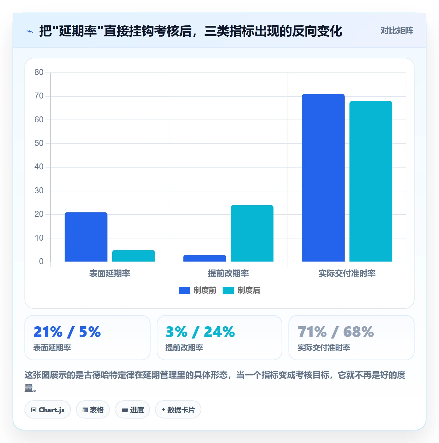 延期流程与规范：产品经理任务执行制度设计关键指标