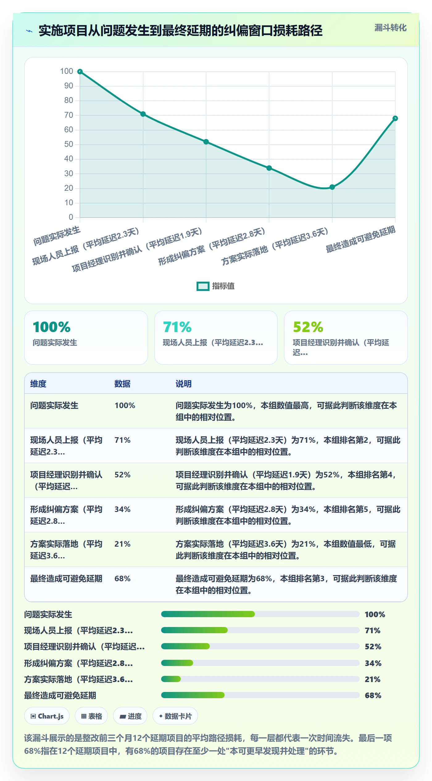 阶段进度落地方案：实施团队开展进度管理的协同管理案例解析