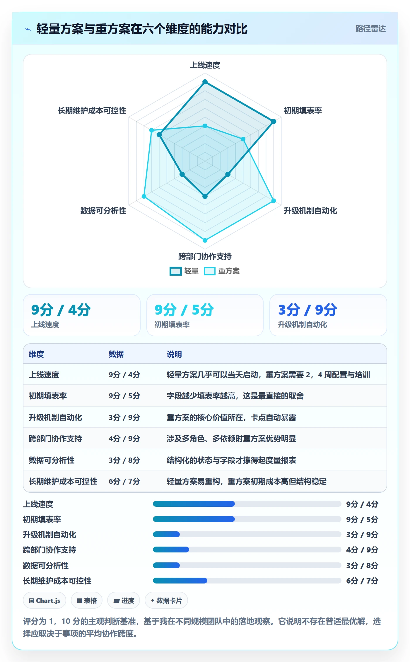 事项怎么做？企业管理者风险控制：任务管理从0到1