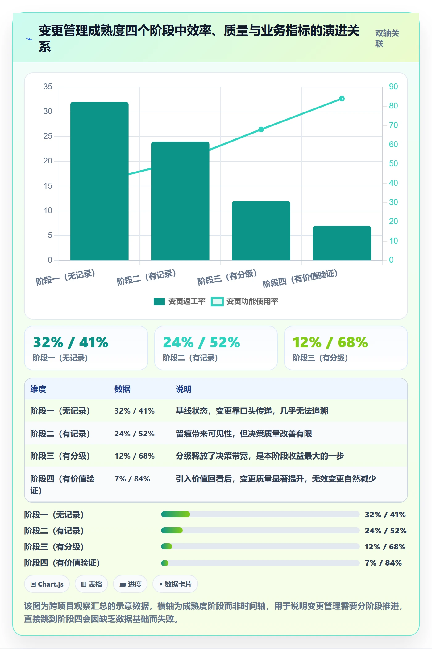 范围变更管理方法大全:企业管理者项目范围流程优化落地清单