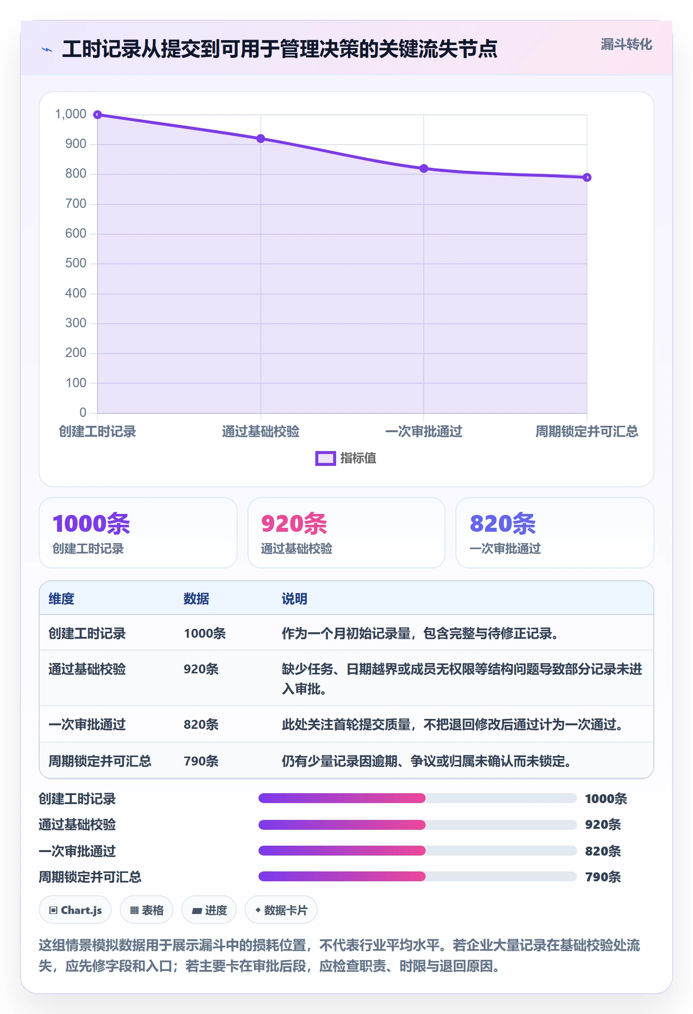 审批管理方法大全：项目成员工时表协同管理落地清单