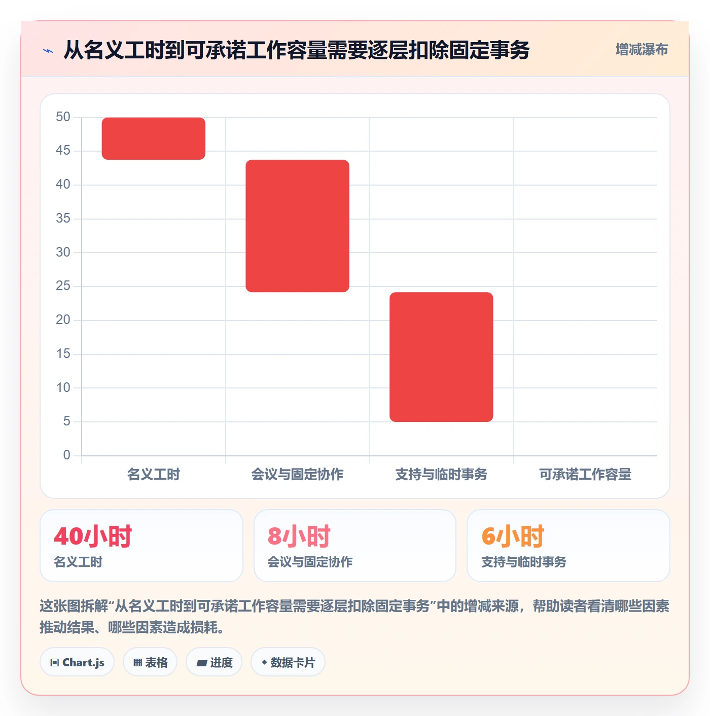 岗位实操方法：项目经理提升资源管理效率的入门指南方法与模板