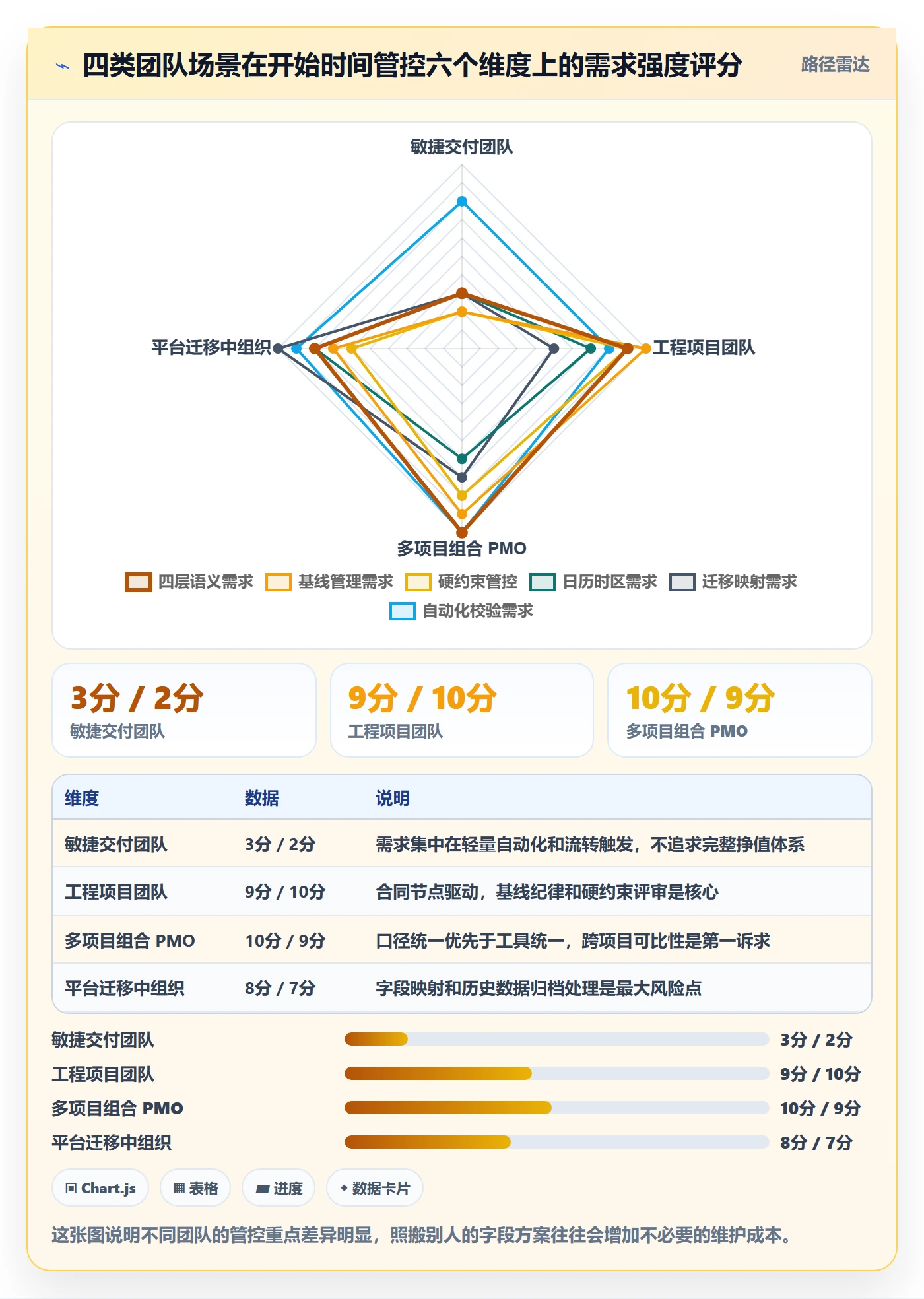 任务属性开始时间全流程：PMO实操方法与一文讲清