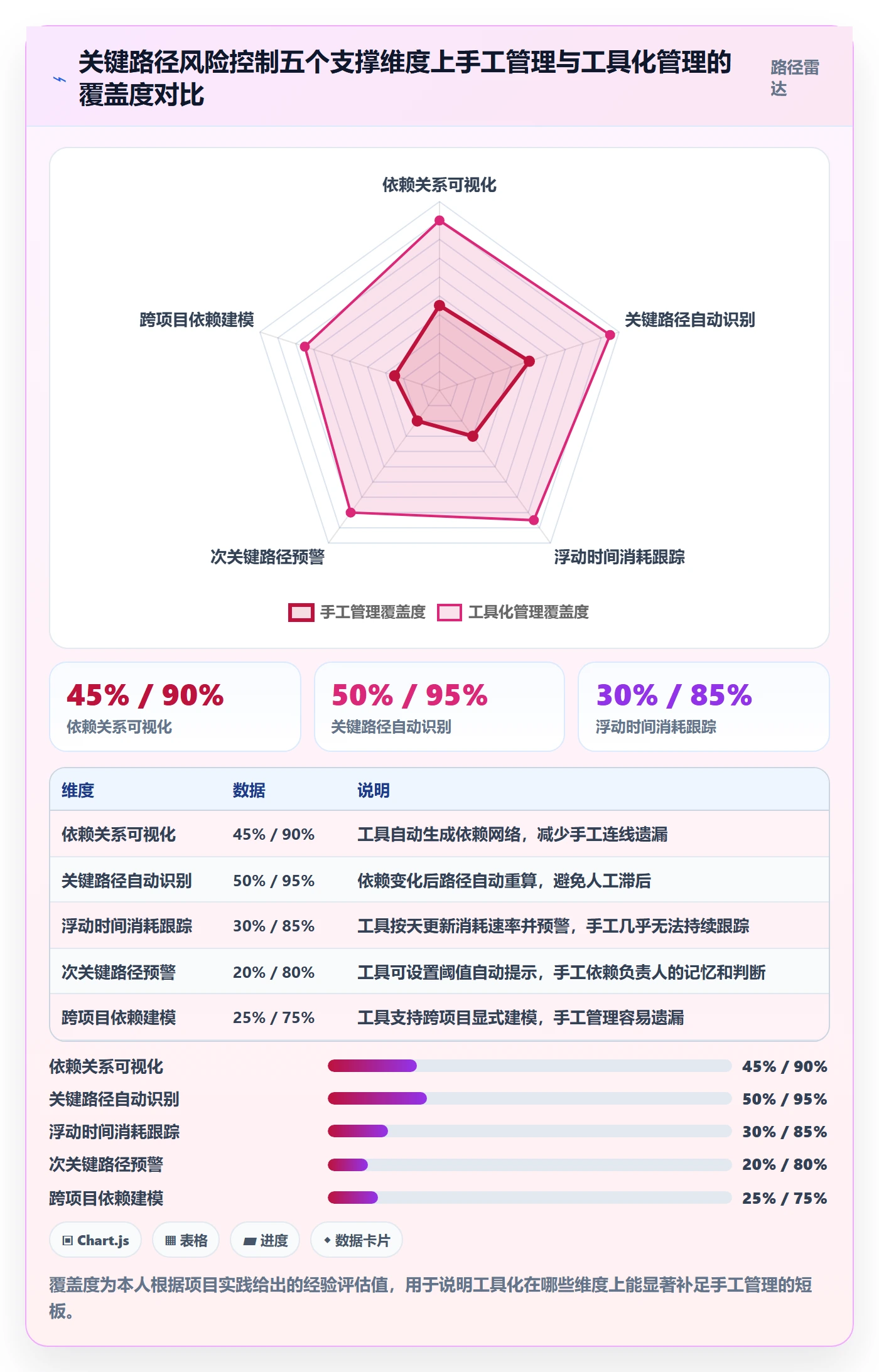 任务依赖关键路径全流程:项目负责人风险控制与一文讲清
