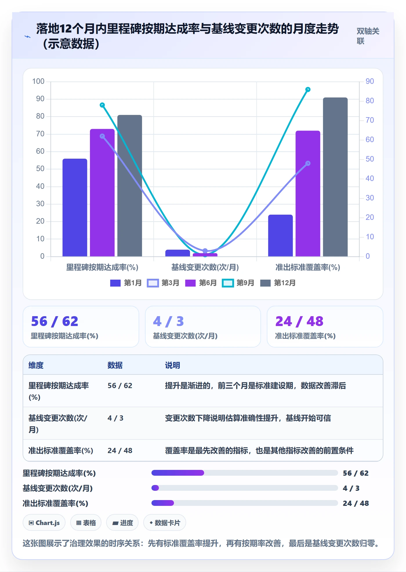 里程碑里程碑全流程：PMO落地方案与一文讲清