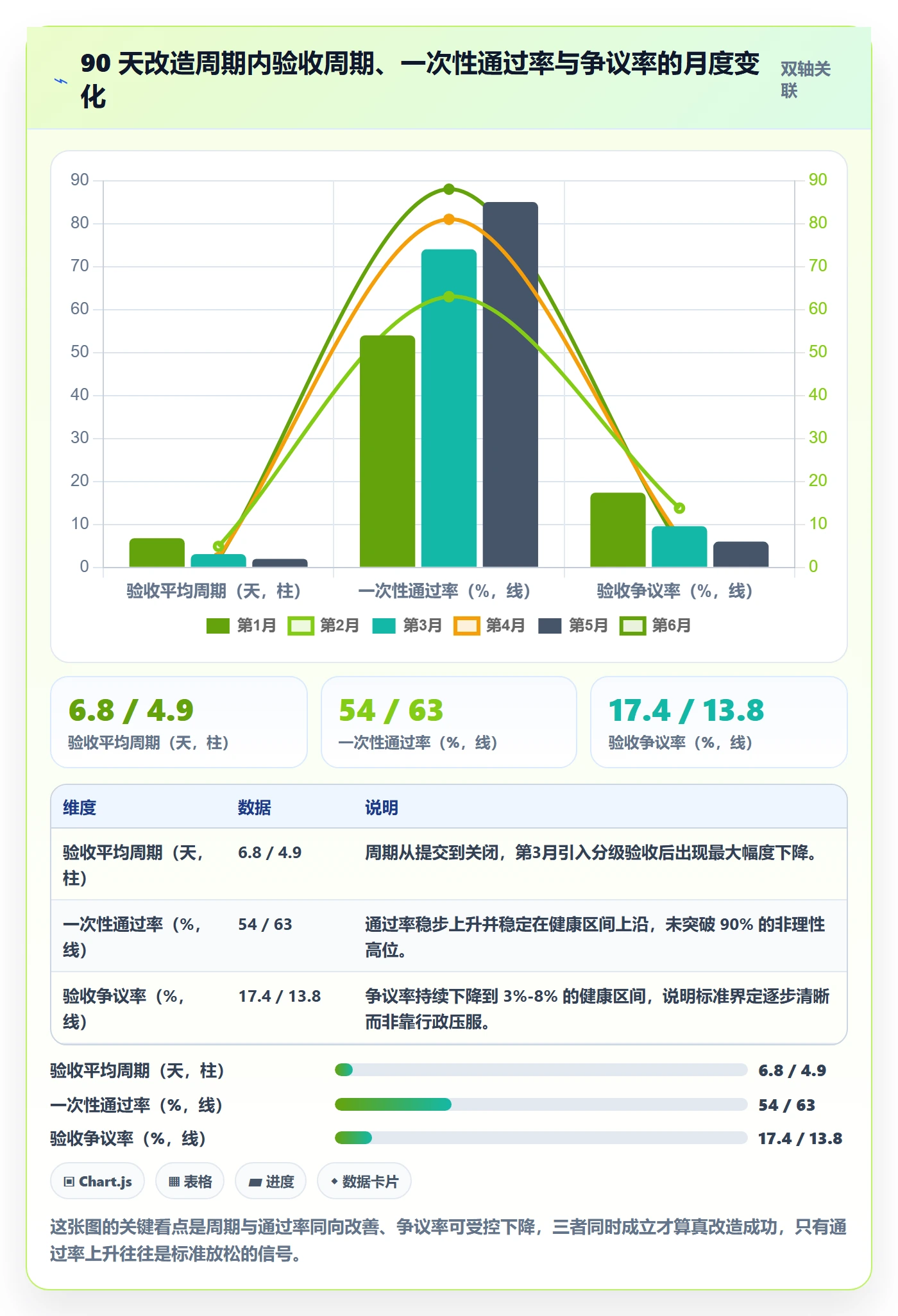 验收记录落地方案:PMO开展任务验收的数据分析案例解析