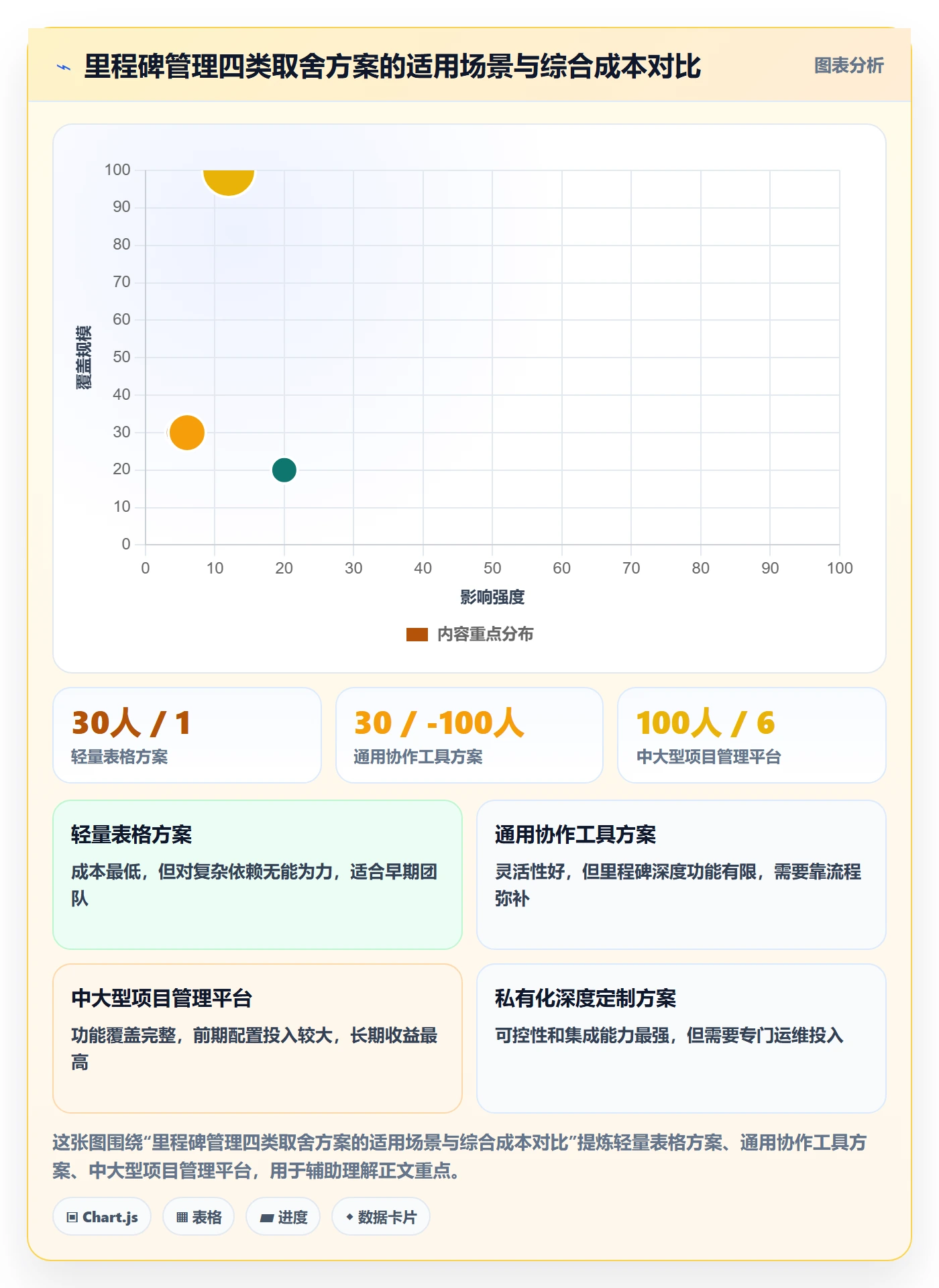 里程碑节点日期全流程：项目经理入门指南与一文讲清