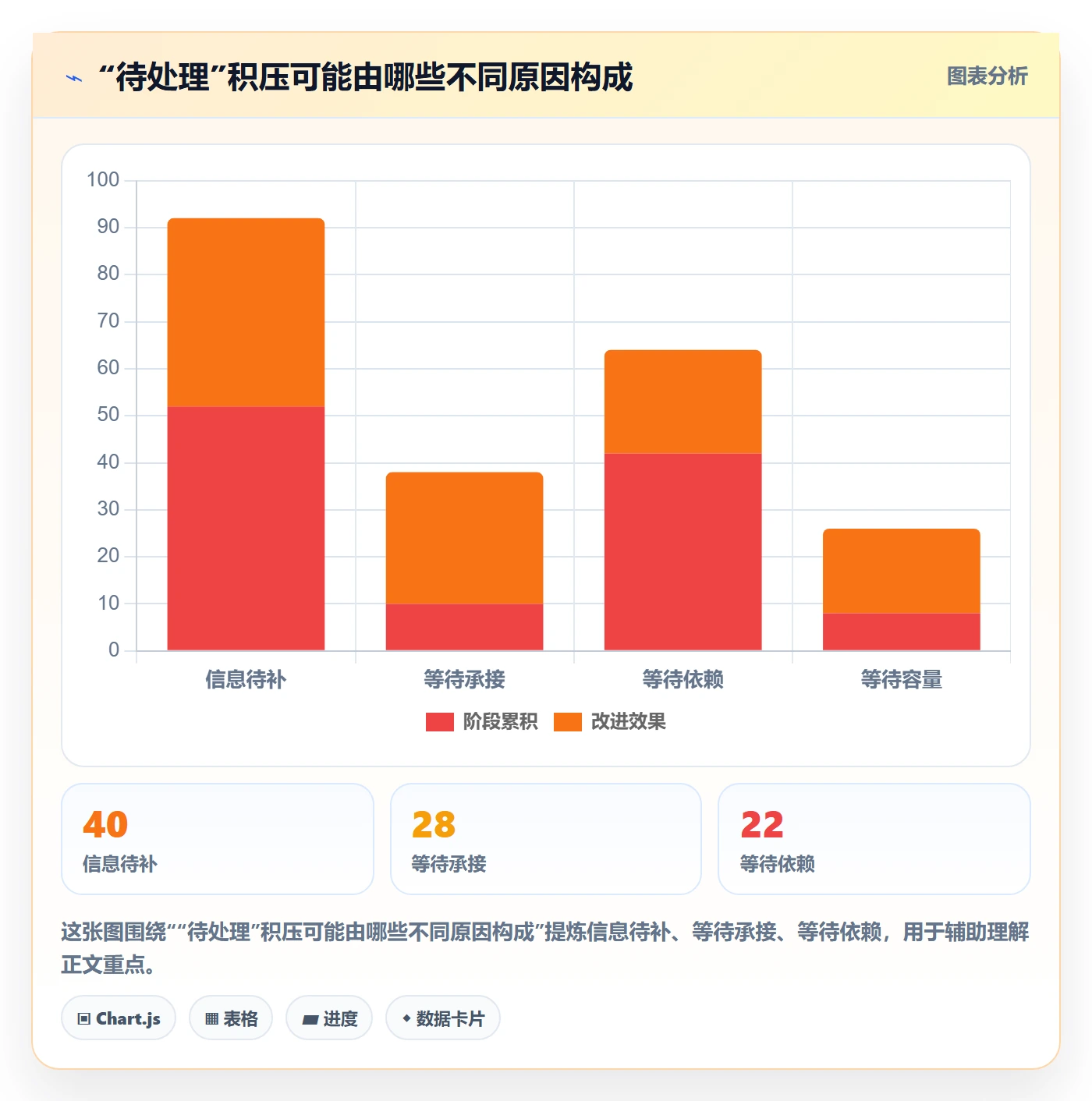 待处理最佳实践：跨部门团队看板流程优化，常见问题